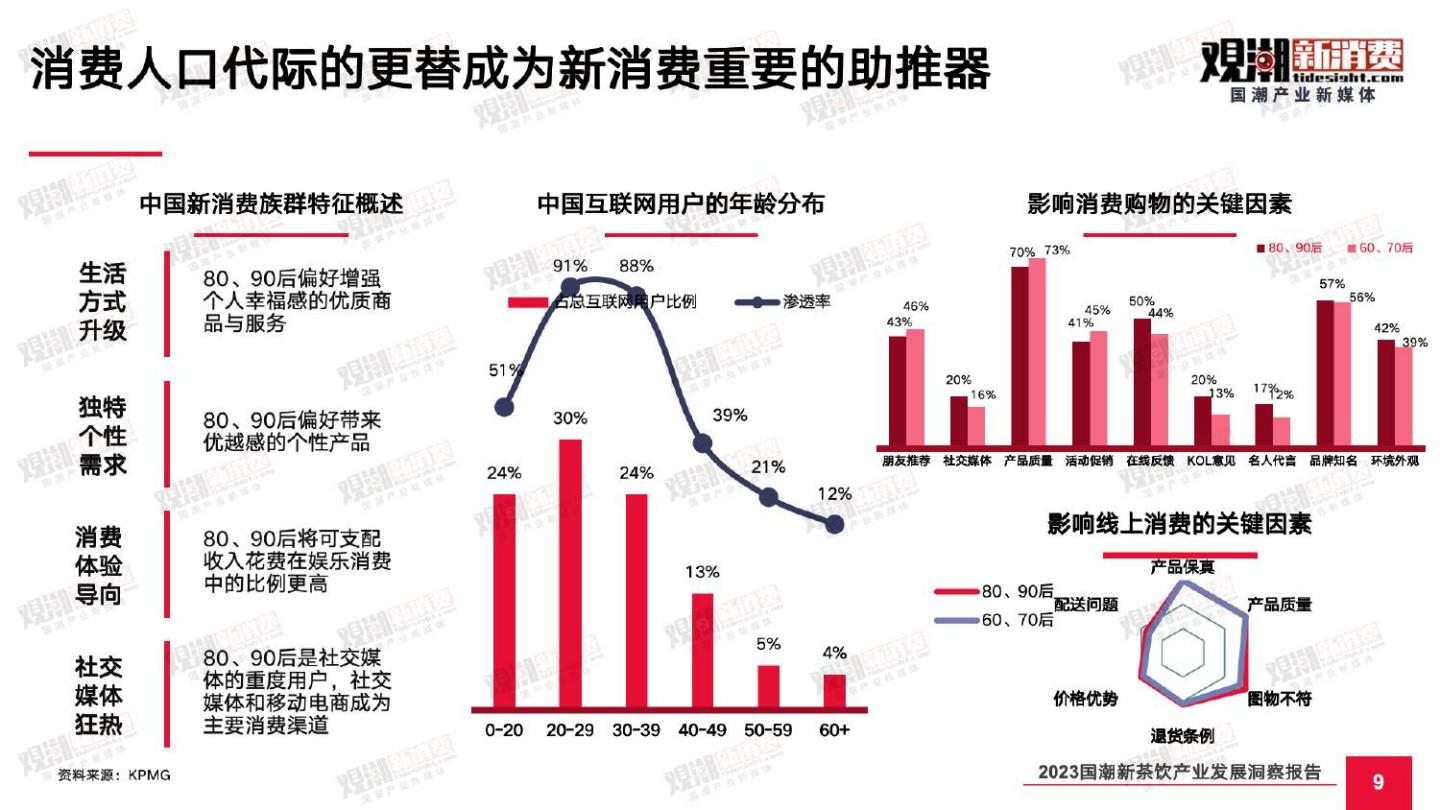 2023国潮新茶饮产业发展洞察报告-观潮新消费-2023-60页.pdf