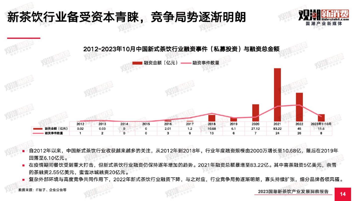 2023国潮新茶饮产业发展洞察报告-观潮新消费-2023-60页.pdf