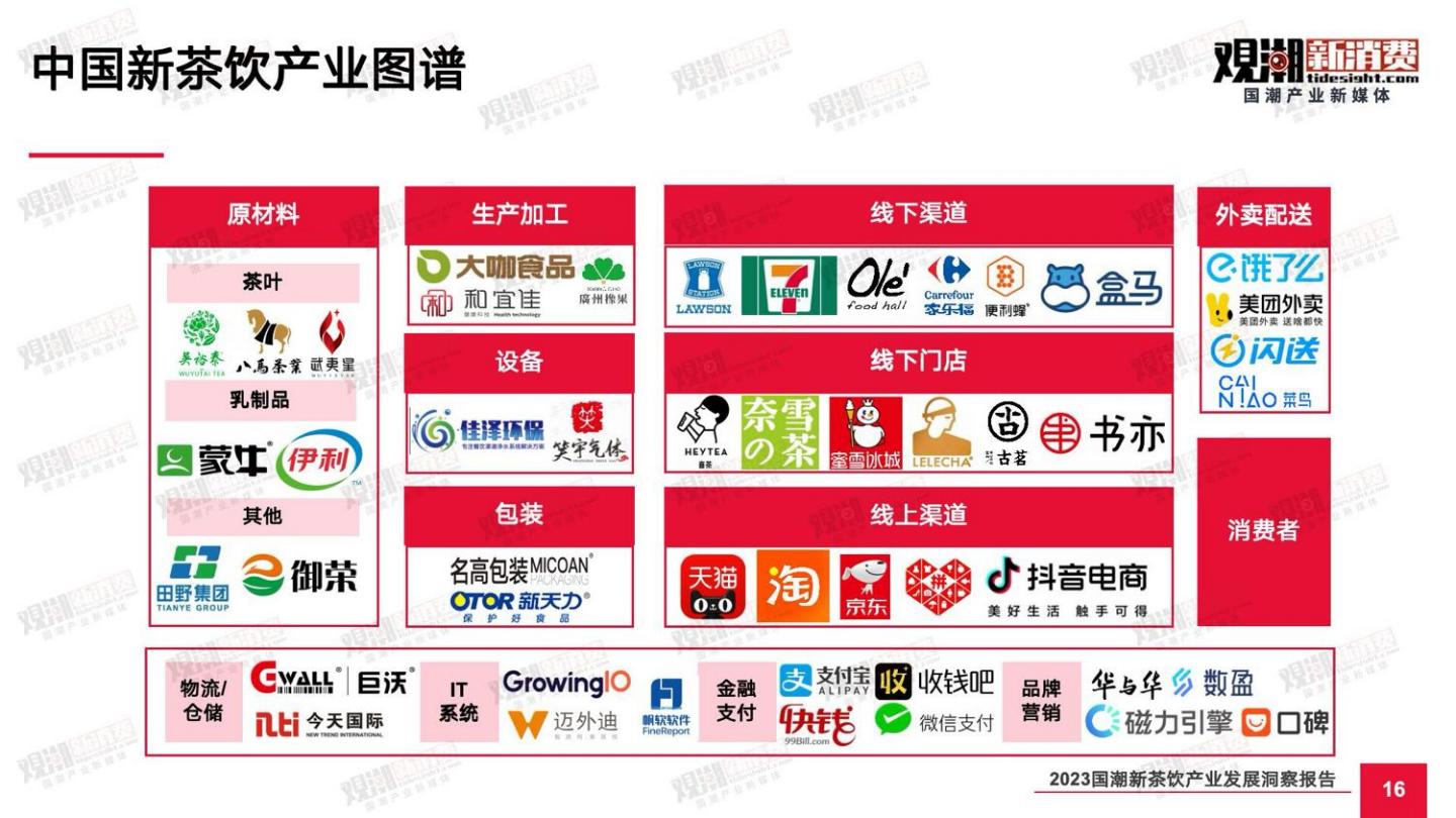 2023国潮新茶饮产业发展洞察报告-观潮新消费-2023-60页.pdf