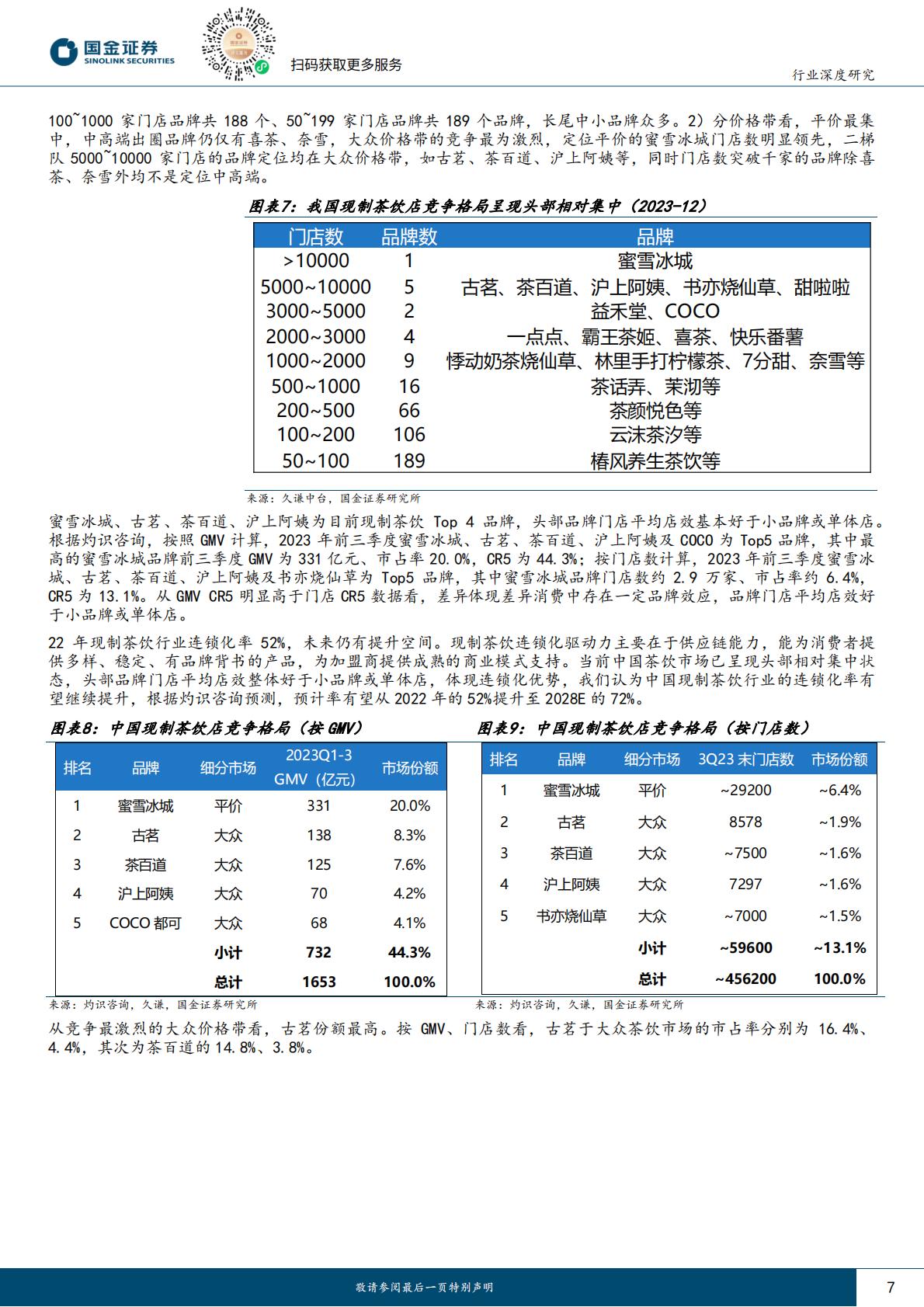 茶饮行业：饮品江湖系列一，从Top+4品牌招股书看现制茶饮行业.pdf