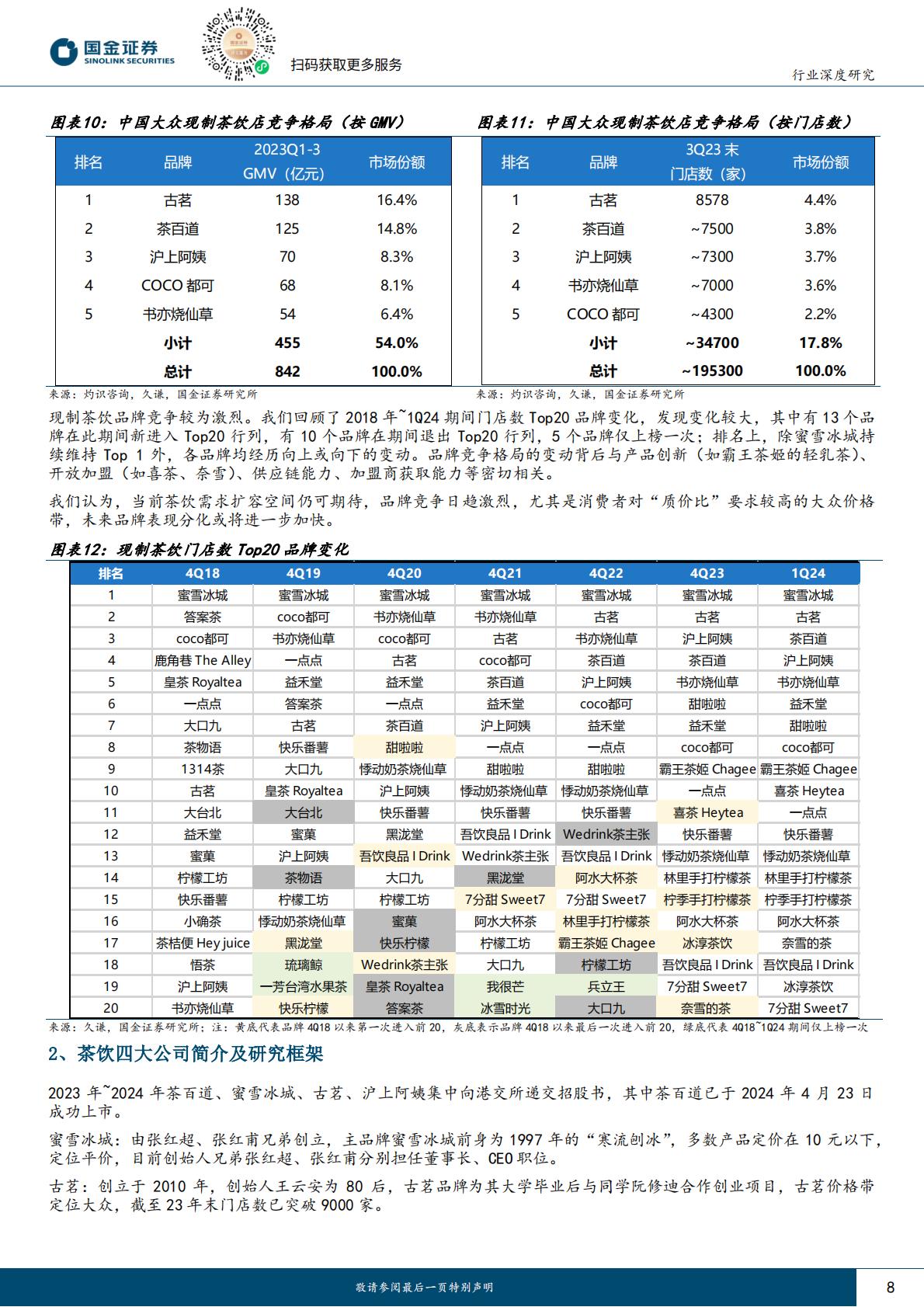 茶饮行业：饮品江湖系列一，从Top+4品牌招股书看现制茶饮行业.pdf