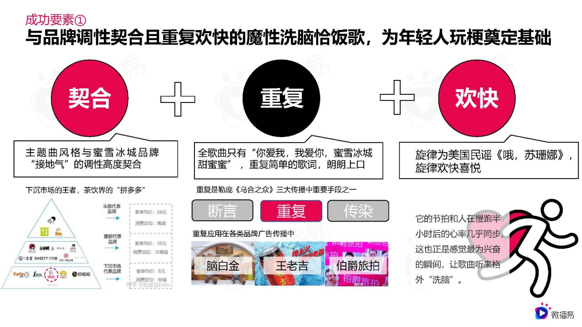 从蜜雪冰城的出圈爆款事件，看品牌社媒话题营销策略-微播易.pdf