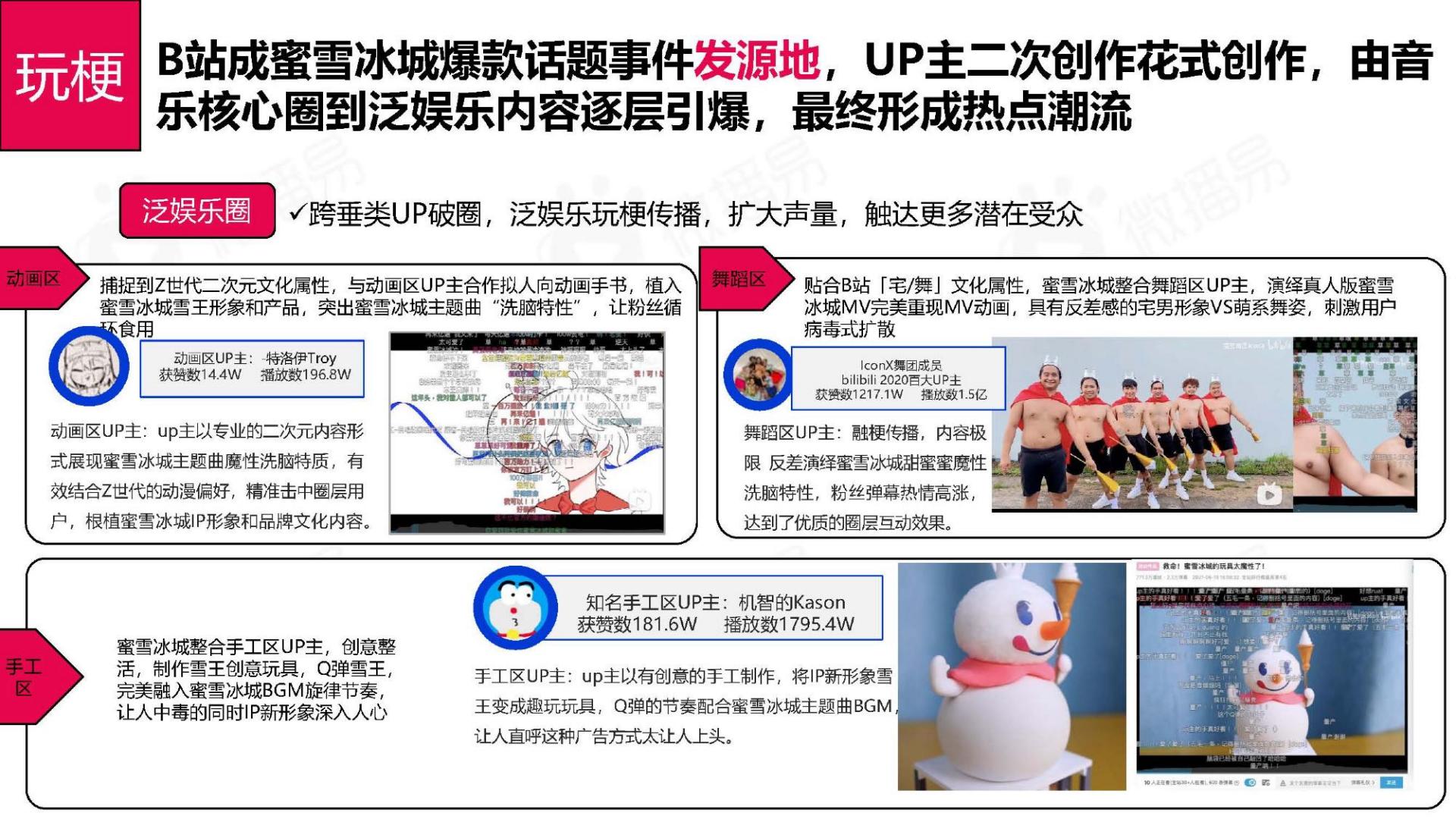 从蜜雪冰城的出圈爆款事件，看品牌社媒话题营销策略-微播易.pdf