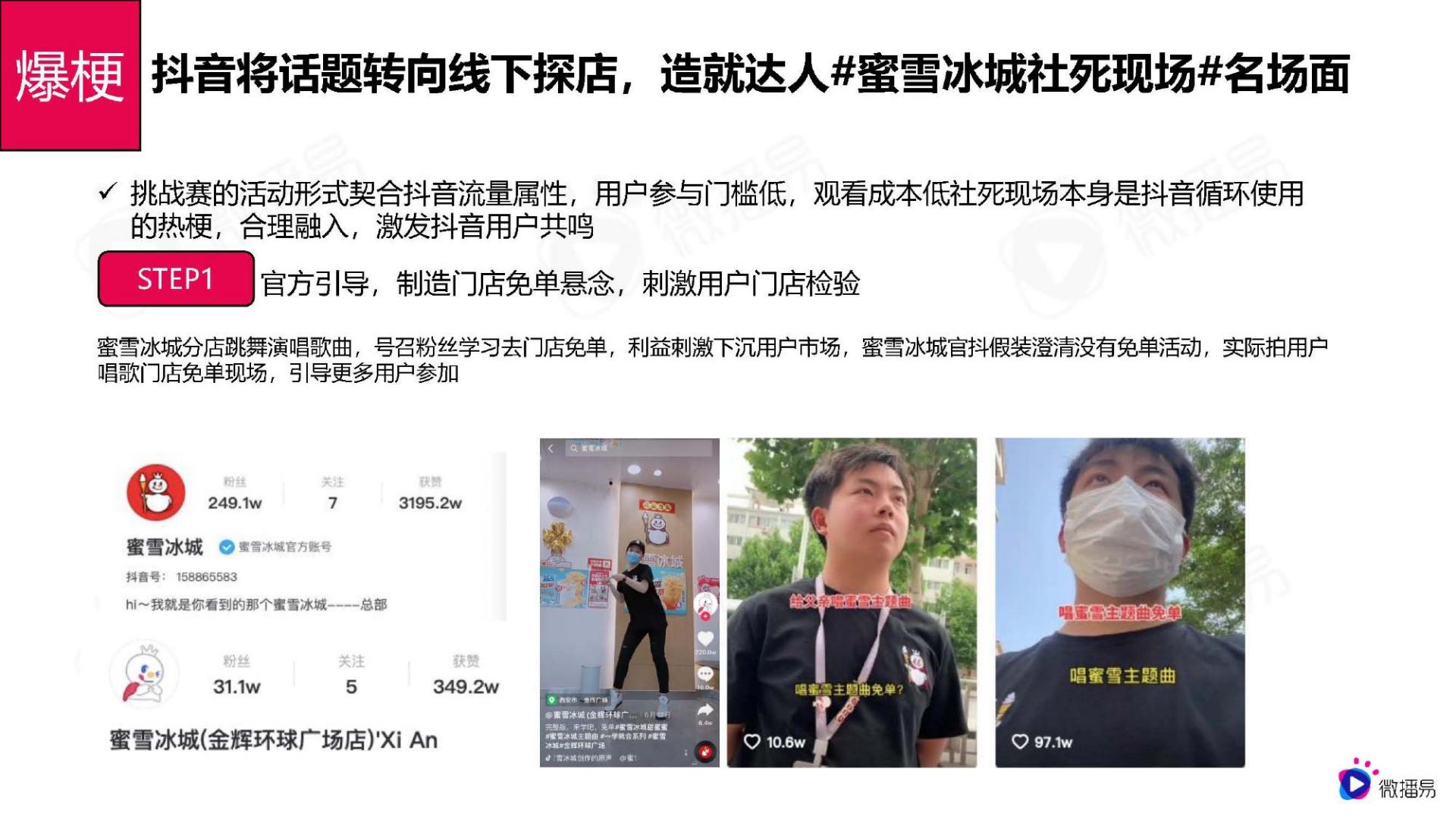 从蜜雪冰城的出圈爆款事件，看品牌社媒话题营销策略-微播易.pdf