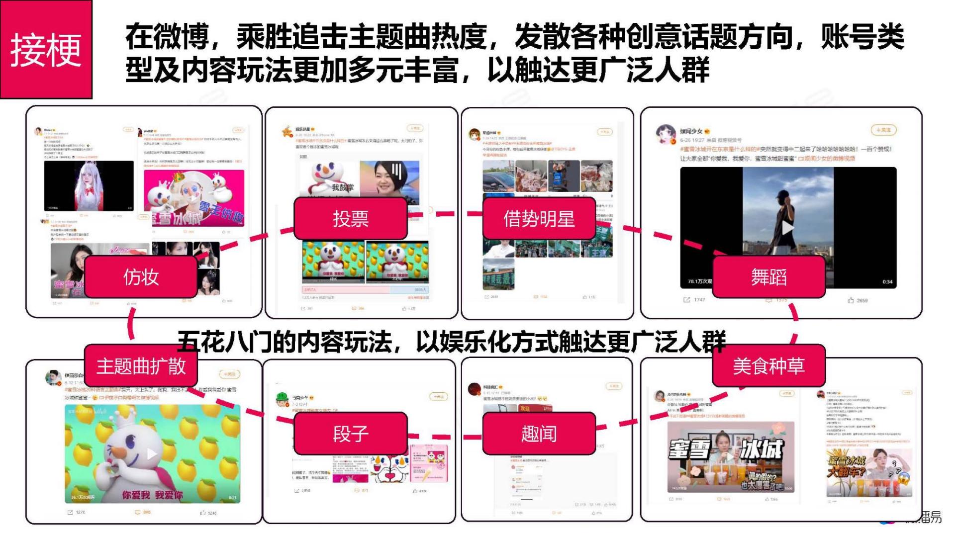 从蜜雪冰城的出圈爆款事件，看品牌社媒话题营销策略-微播易.pdf