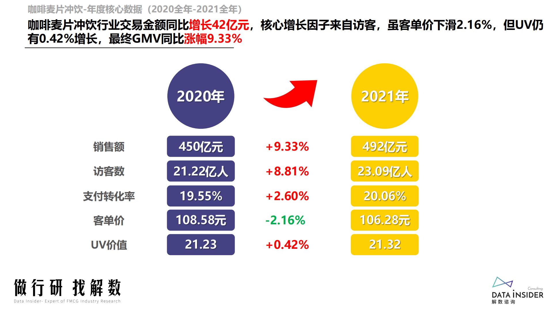 咖啡麦片冲饮行业报告-解数咨询-2022-88页.pdf
