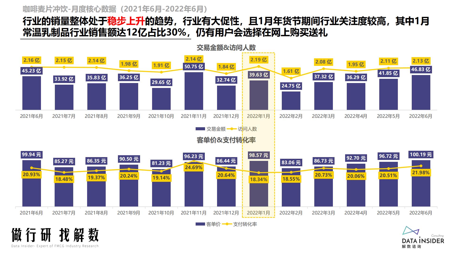 咖啡麦片冲饮行业报告-解数咨询-2022-88页.pdf