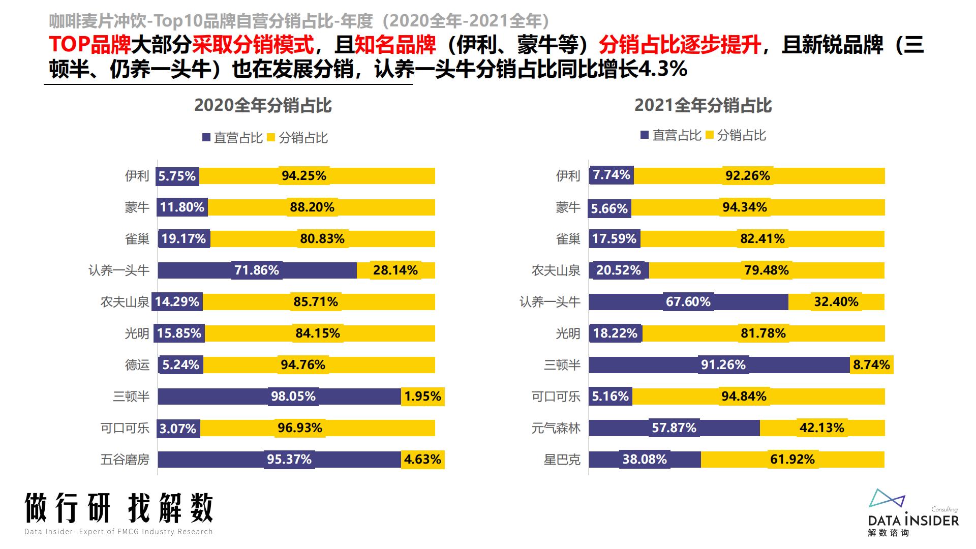 咖啡麦片冲饮行业报告-解数咨询-2022-88页.pdf