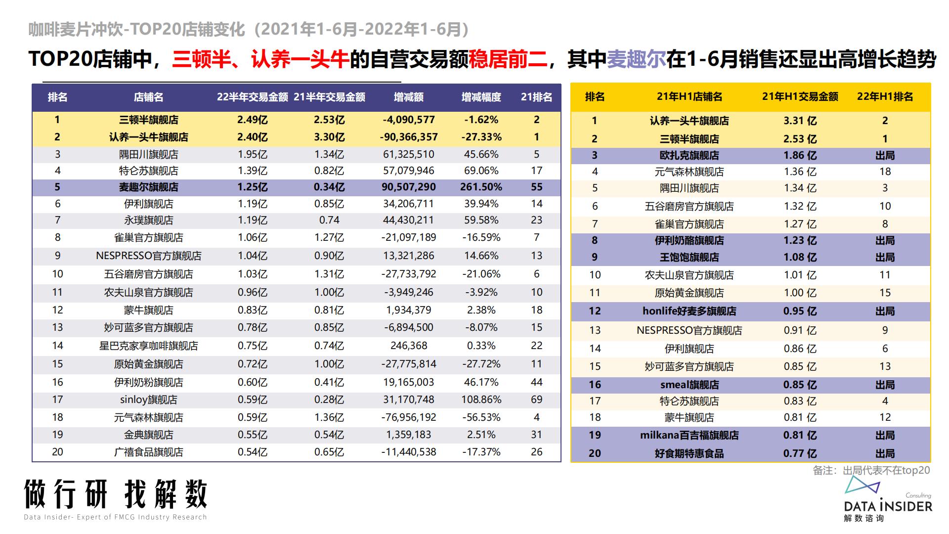 咖啡麦片冲饮行业报告-解数咨询-2022-88页.pdf
