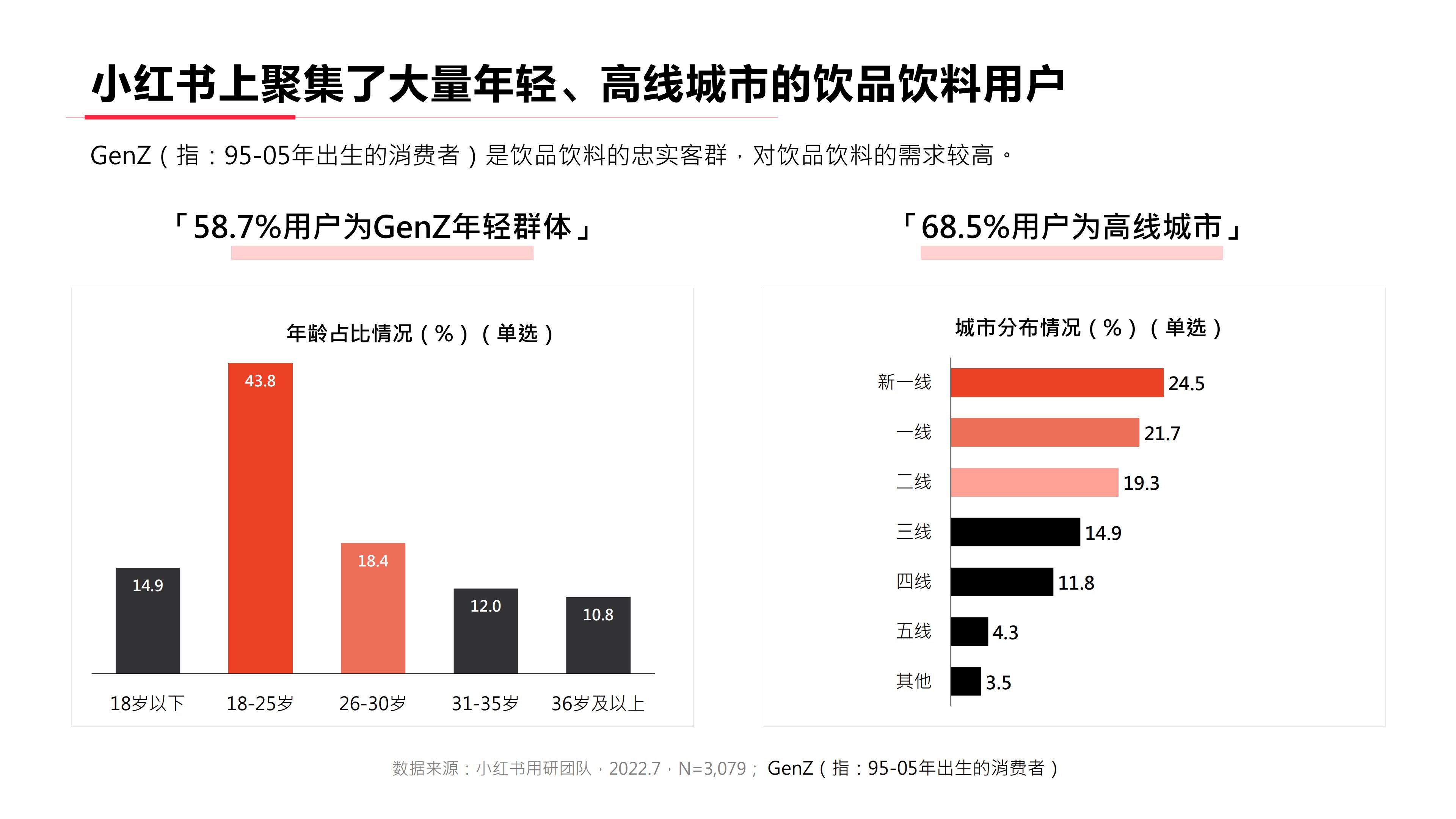 灵感「入口」小红书2022年·饮料行业用户洞察报告-小红书-202028.pdf