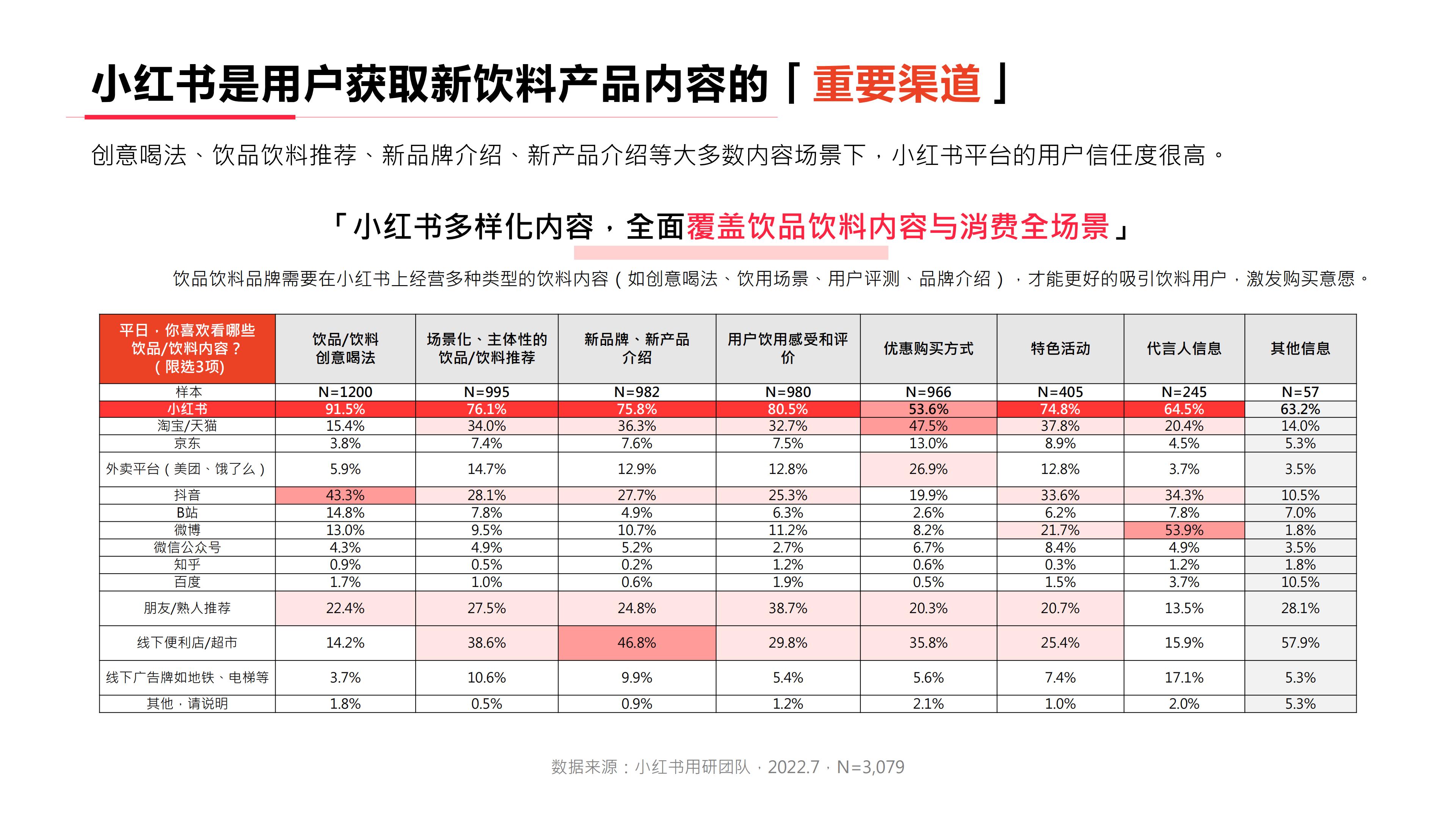 灵感「入口」小红书2022年·饮料行业用户洞察报告-小红书-202028.pdf
