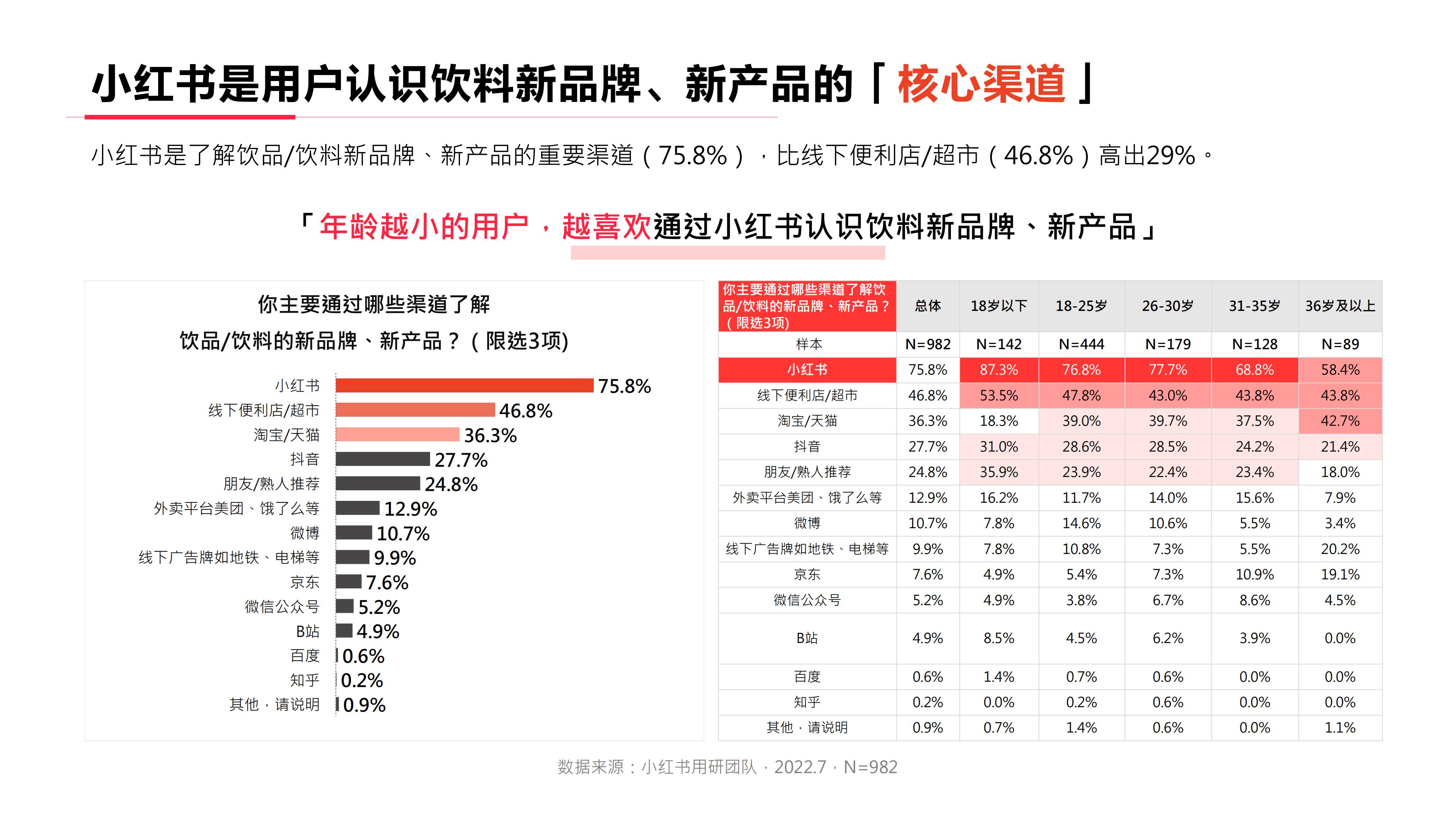 灵感「入口」小红书2022年·饮料行业用户洞察报告-小红书-202028.pdf