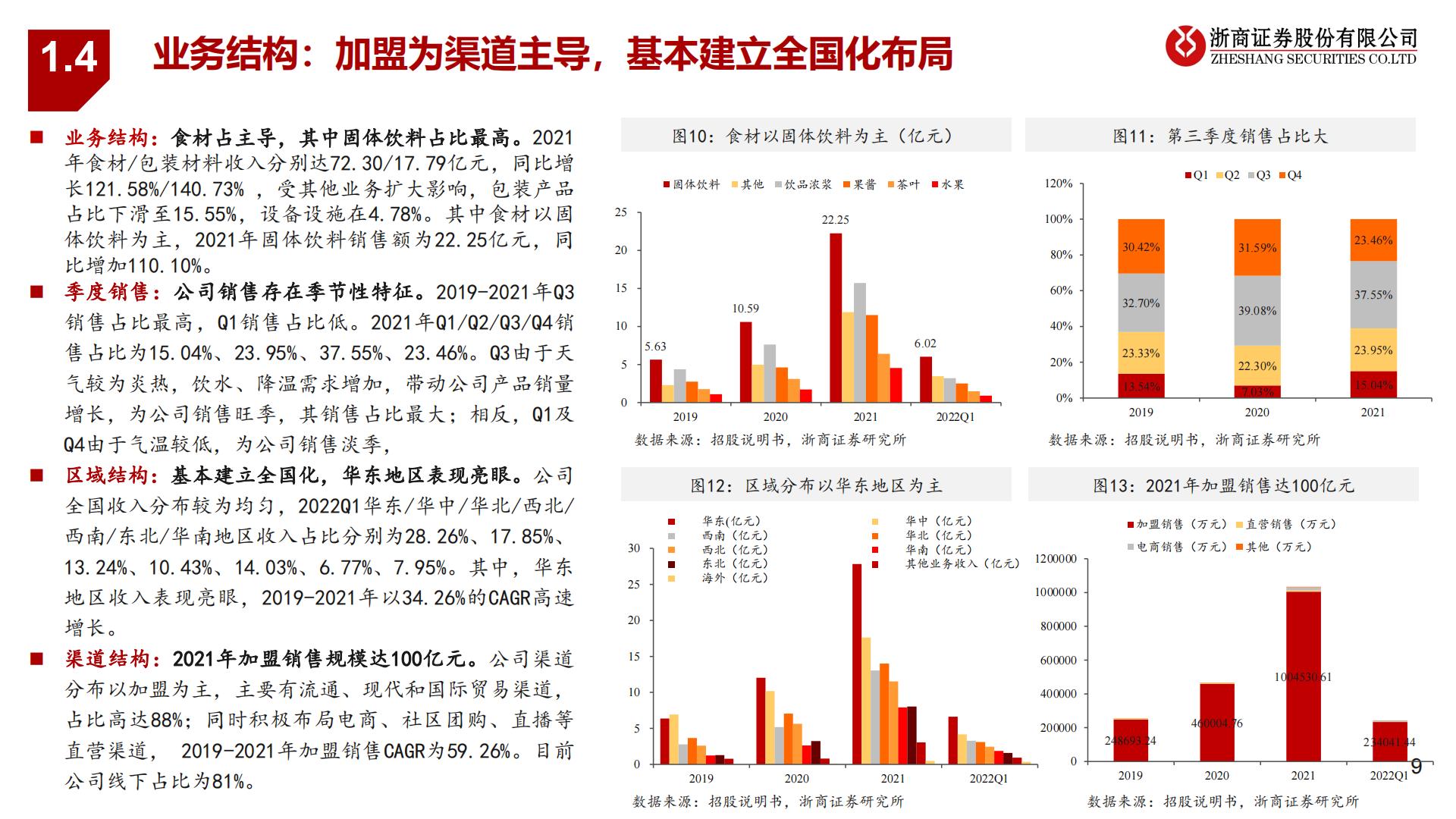 蜜雪冰城招股说明书解读-“高质平价”国民茶饮王牌-20220928-浙商证券-30页.pdf