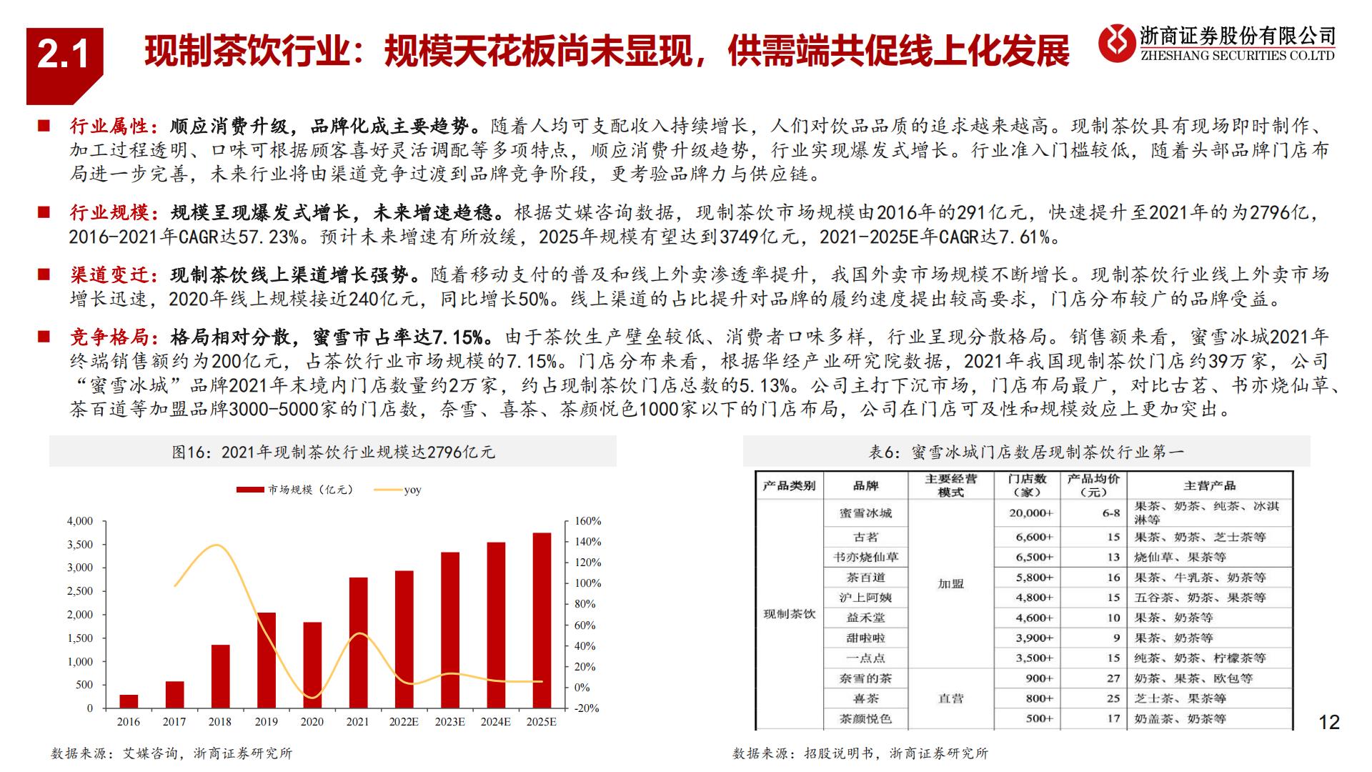 蜜雪冰城招股说明书解读-“高质平价”国民茶饮王牌-20220928-浙商证券-30页.pdf
