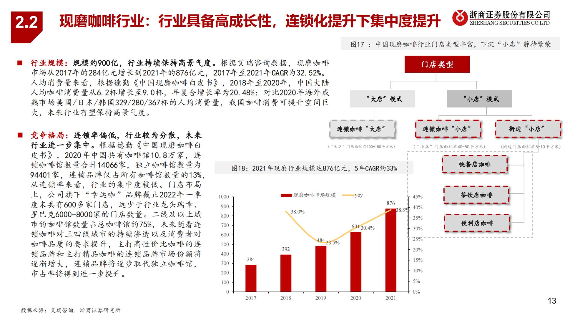 蜜雪冰城招股说明书解读-“高质平价”国民茶饮王牌-20220928-浙商证券-30页.pdf