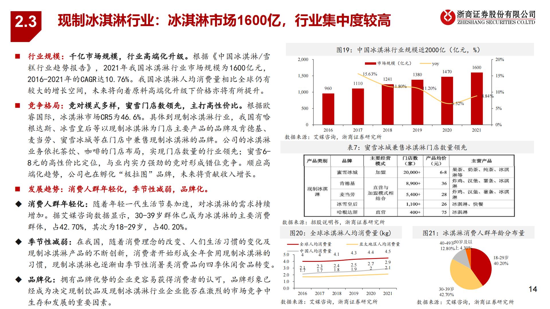 蜜雪冰城招股说明书解读-“高质平价”国民茶饮王牌-20220928-浙商证券-30页.pdf