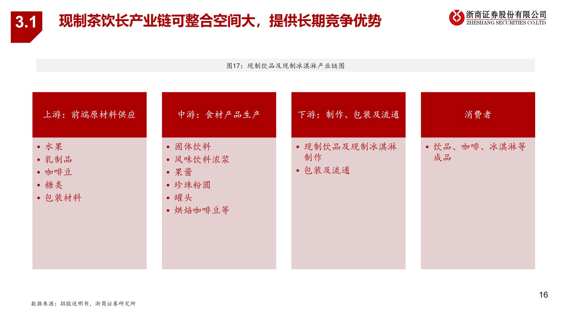 蜜雪冰城招股说明书解读-“高质平价”国民茶饮王牌-20220928-浙商证券-30页.pdf