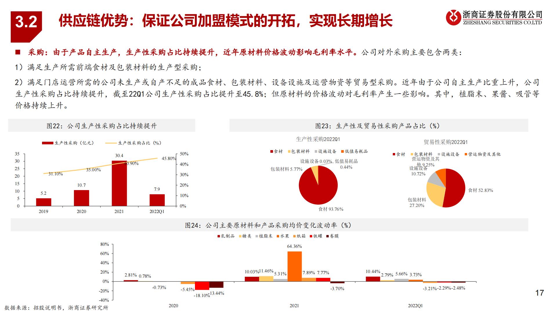 蜜雪冰城招股说明书解读-“高质平价”国民茶饮王牌-20220928-浙商证券-30页.pdf