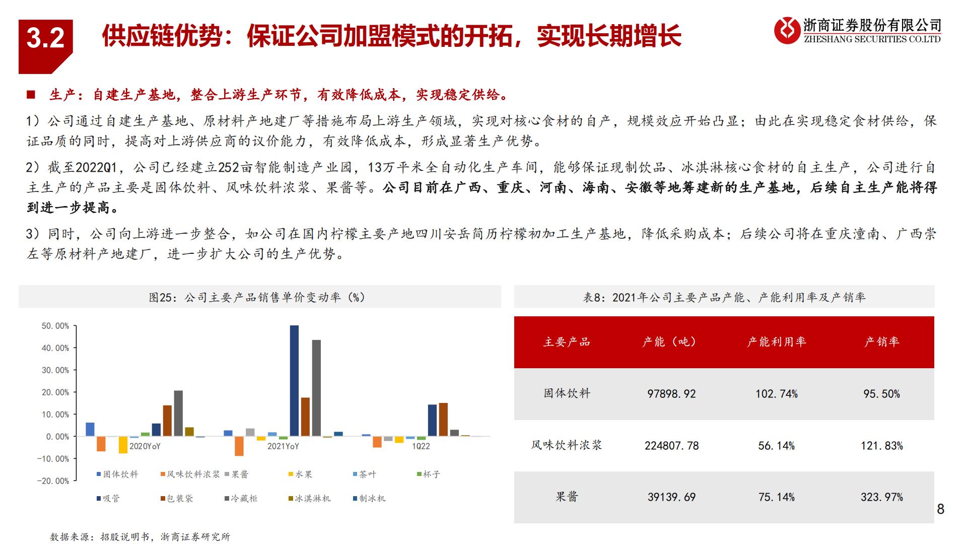 蜜雪冰城招股说明书解读-“高质平价”国民茶饮王牌-20220928-浙商证券-30页.pdf