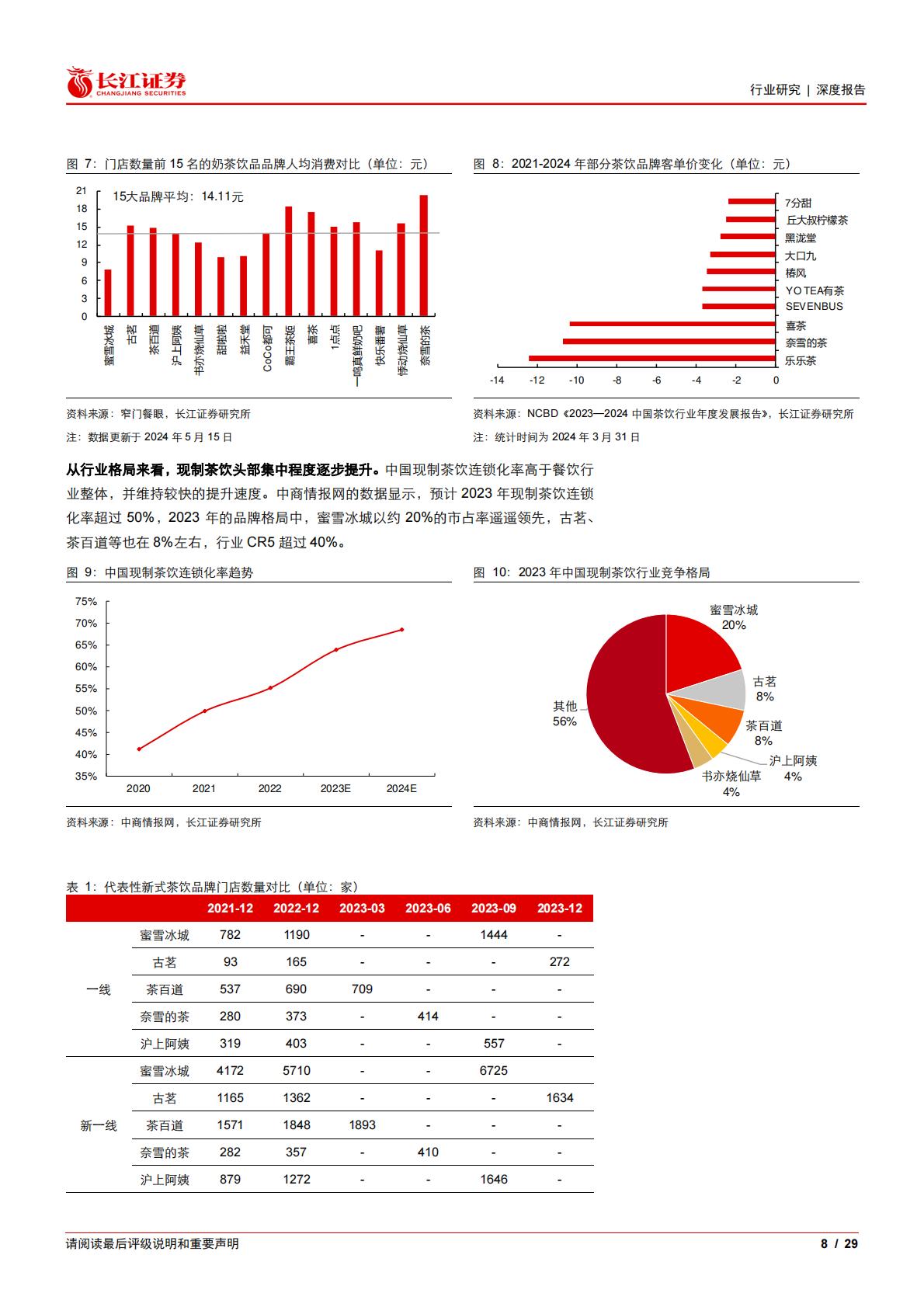 食品、饮料与烟草行业：乘风高景气，掘金茶饮供应链“卖水人”.pdf