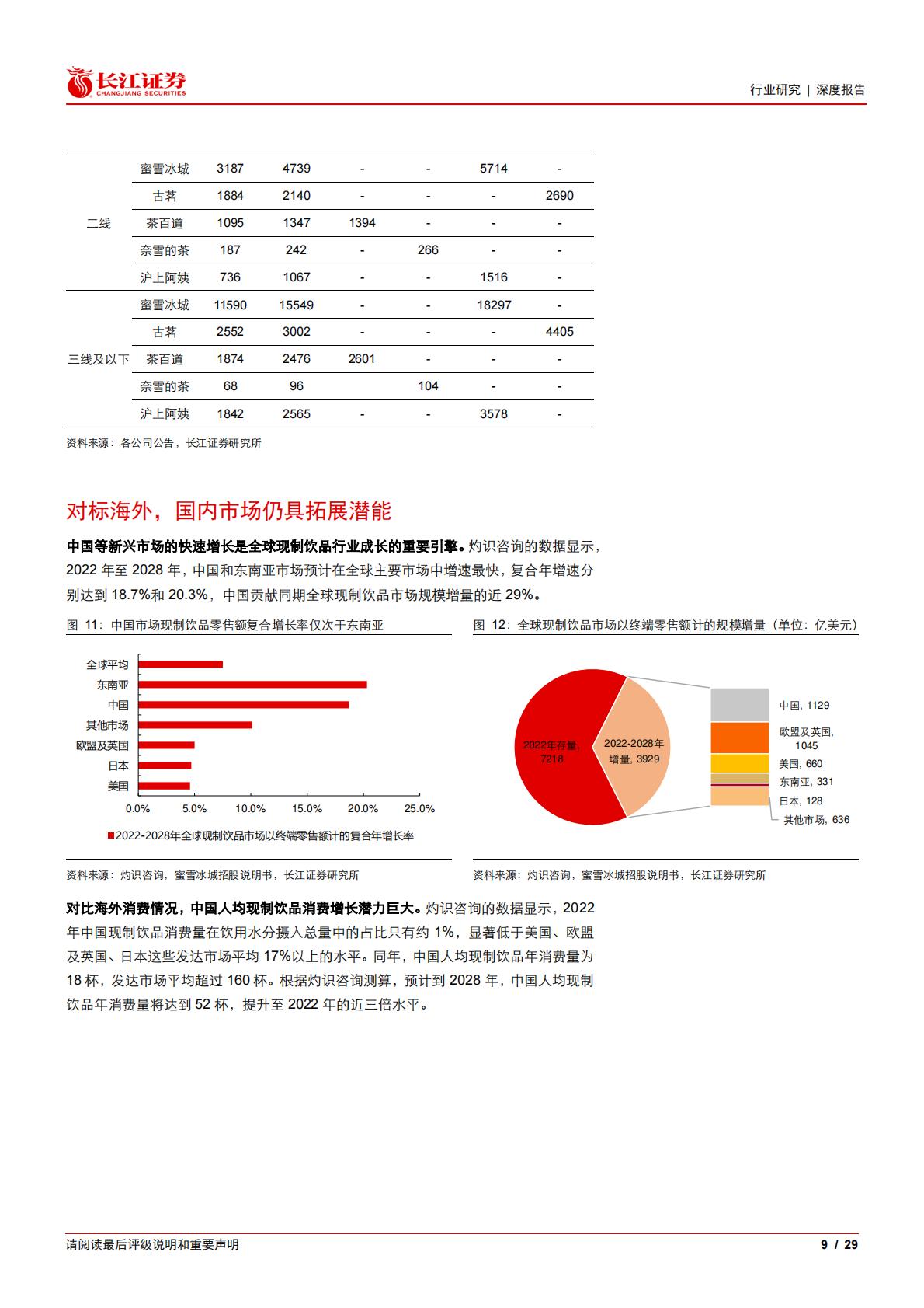 食品、饮料与烟草行业：乘风高景气，掘金茶饮供应链“卖水人”.pdf