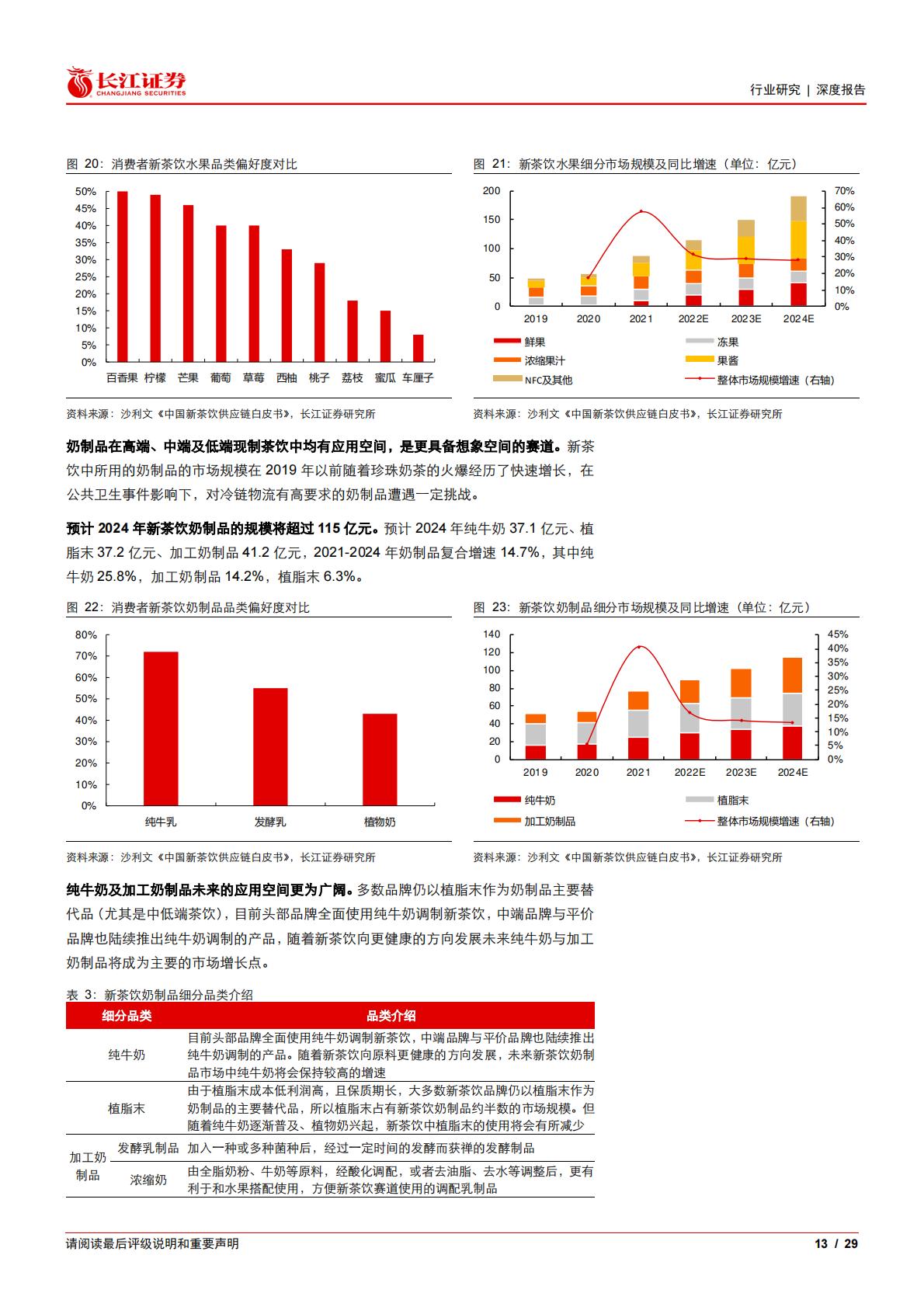 食品、饮料与烟草行业：乘风高景气，掘金茶饮供应链“卖水人”.pdf