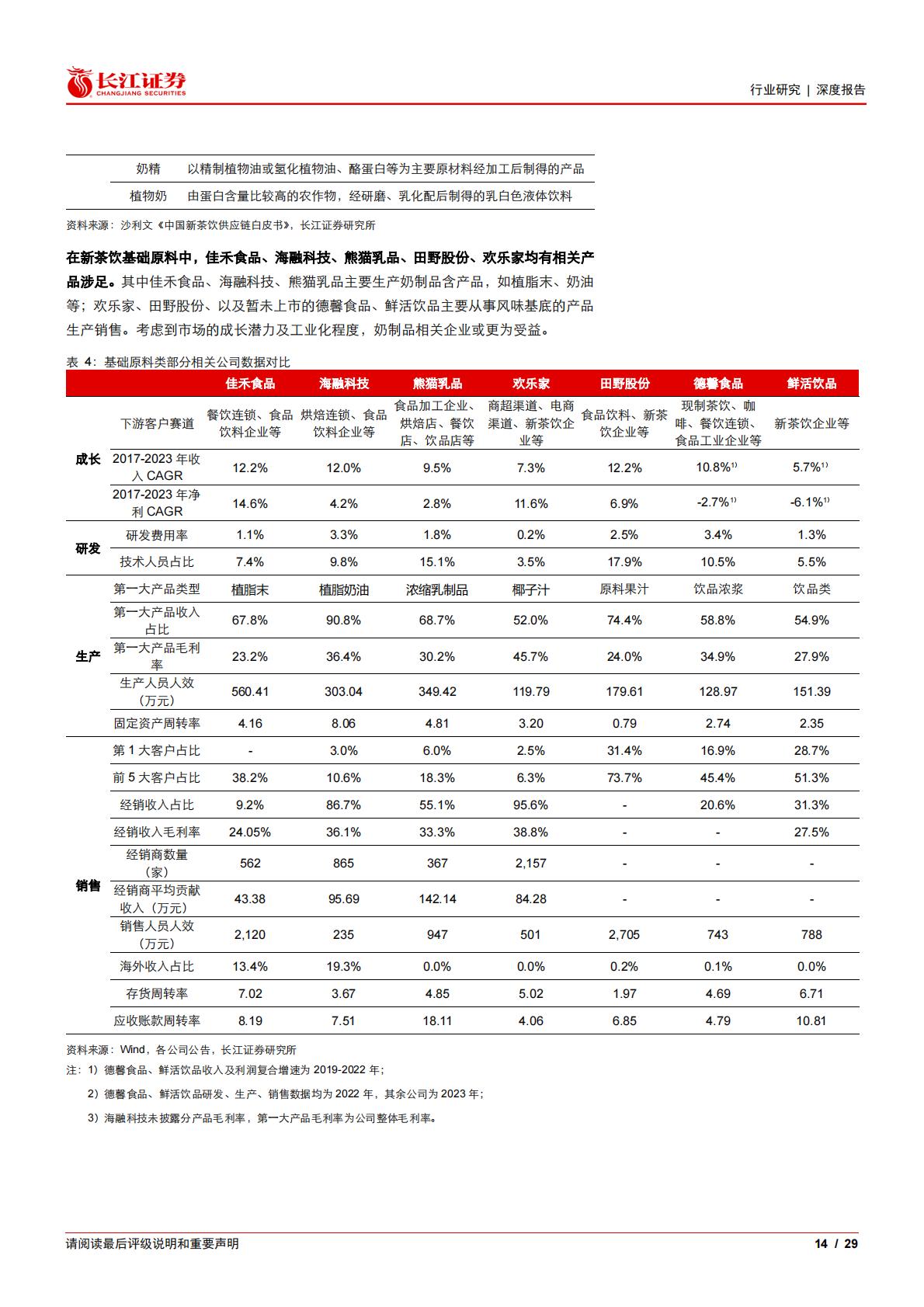 食品、饮料与烟草行业：乘风高景气，掘金茶饮供应链“卖水人”.pdf