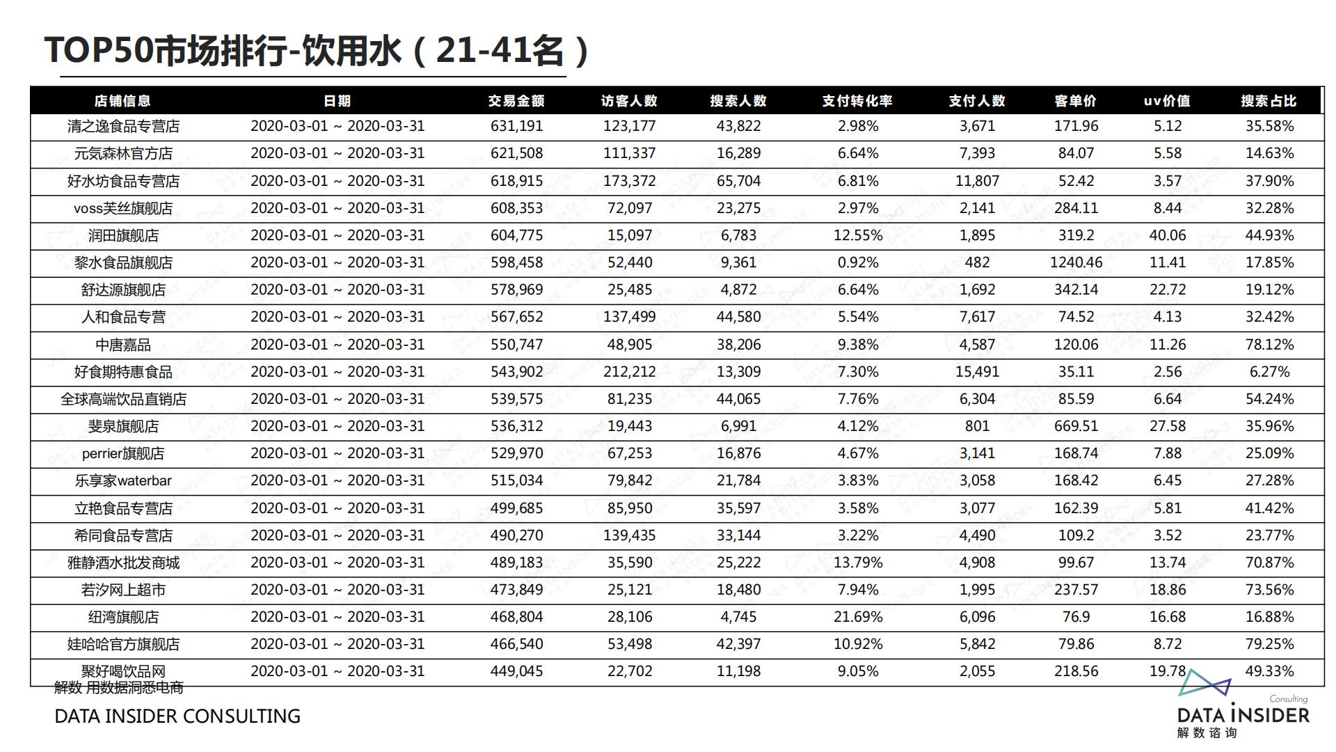 【揭秘】元气森林、巴黎水、汉口二厂流量打法-解数咨询-202006-86页.pdf