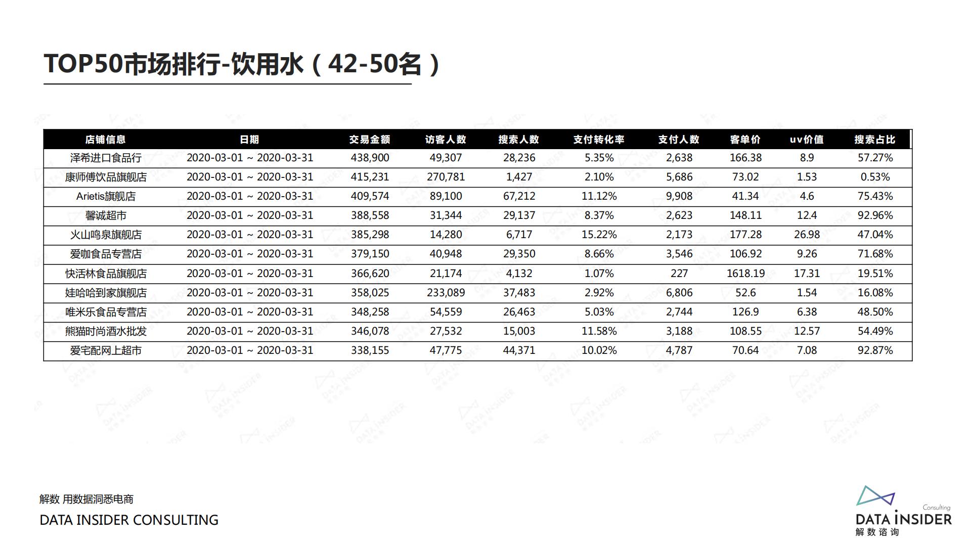 【揭秘】元气森林、巴黎水、汉口二厂流量打法-解数咨询-202006-86页.pdf