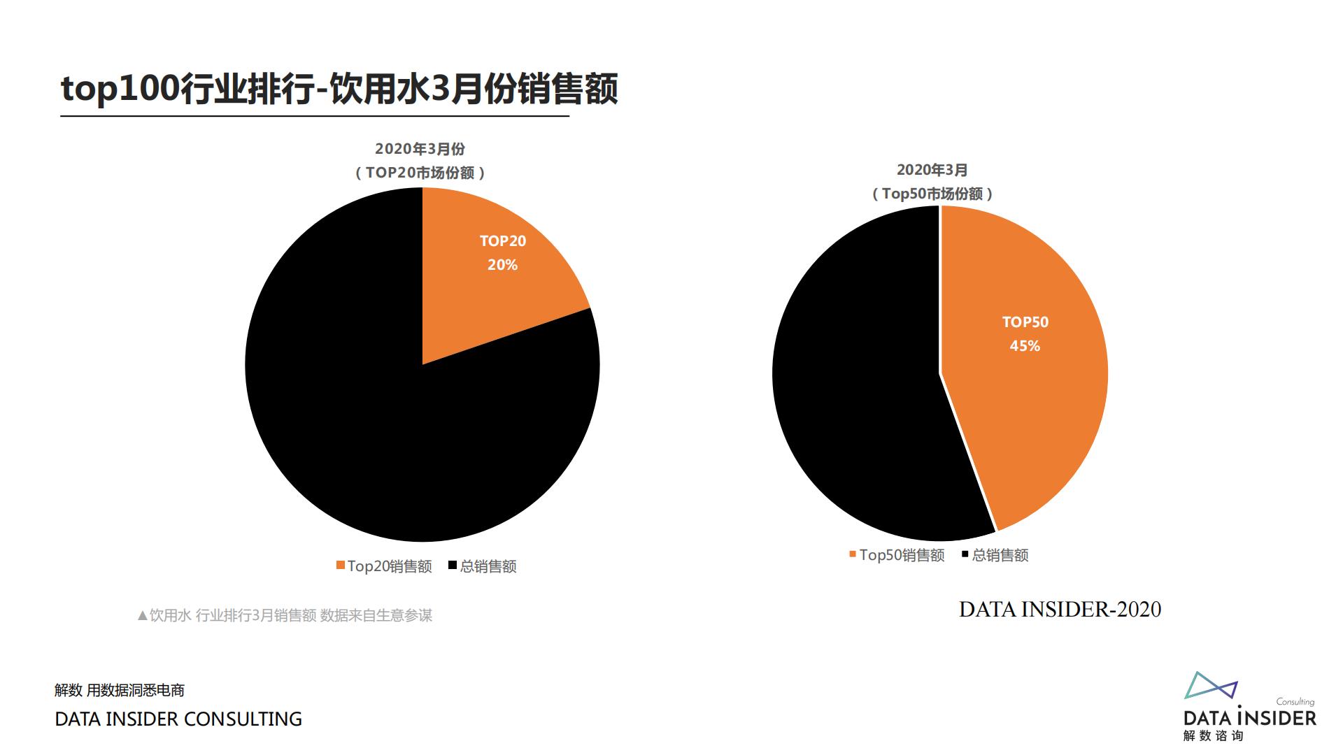 【揭秘】元气森林、巴黎水、汉口二厂流量打法-解数咨询-202006-86页.pdf
