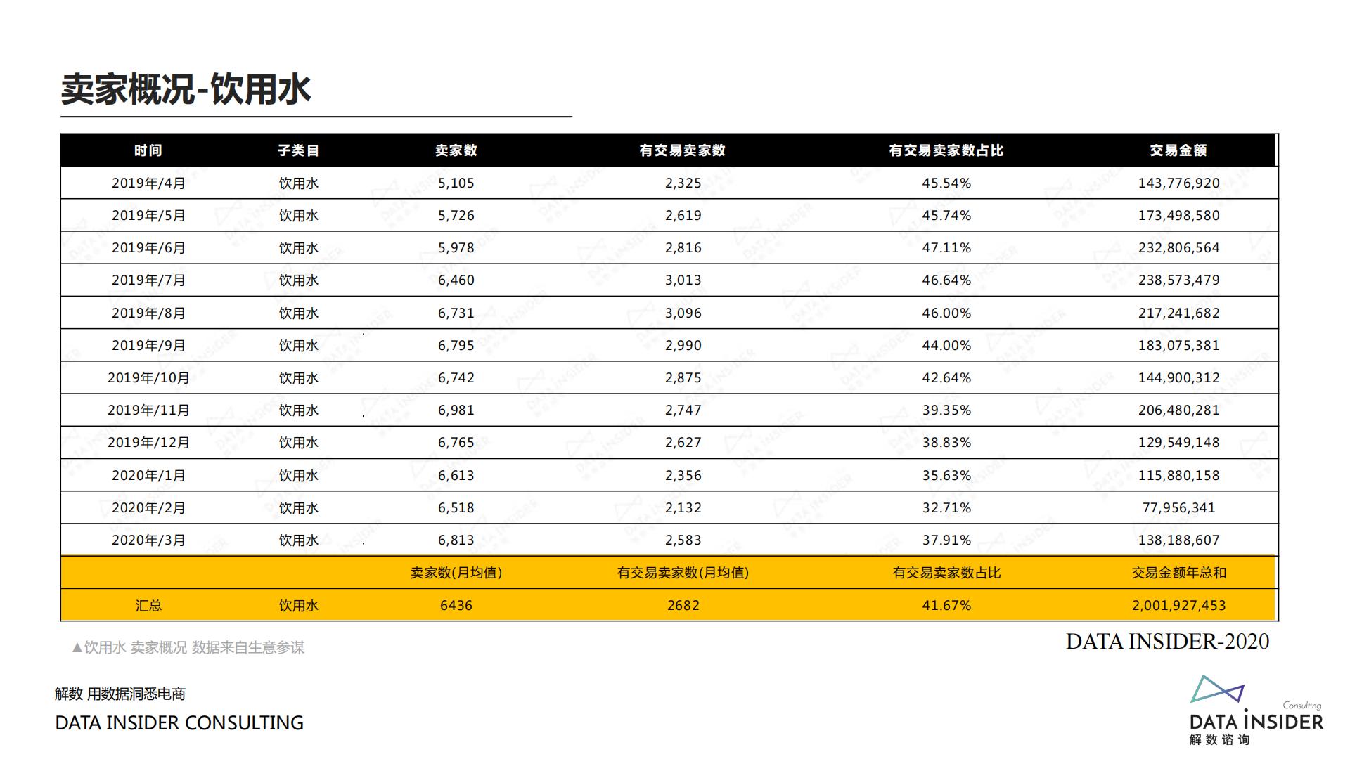 【揭秘】元气森林、巴黎水、汉口二厂流量打法-解数咨询-202006-86页.pdf