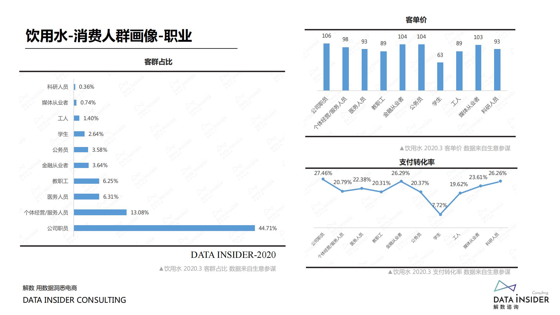 【揭秘】元气森林、巴黎水、汉口二厂流量打法-解数咨询-202006-86页.pdf