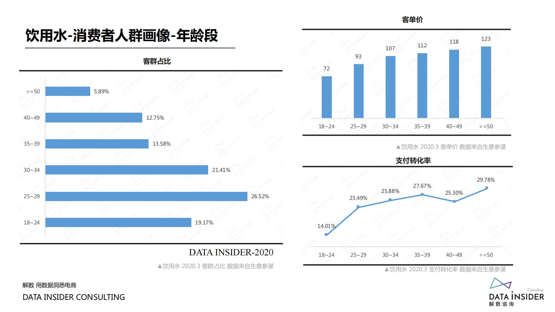 【揭秘】元气森林、巴黎水、汉口二厂流量打法-解数咨询-202006-86页.pdf