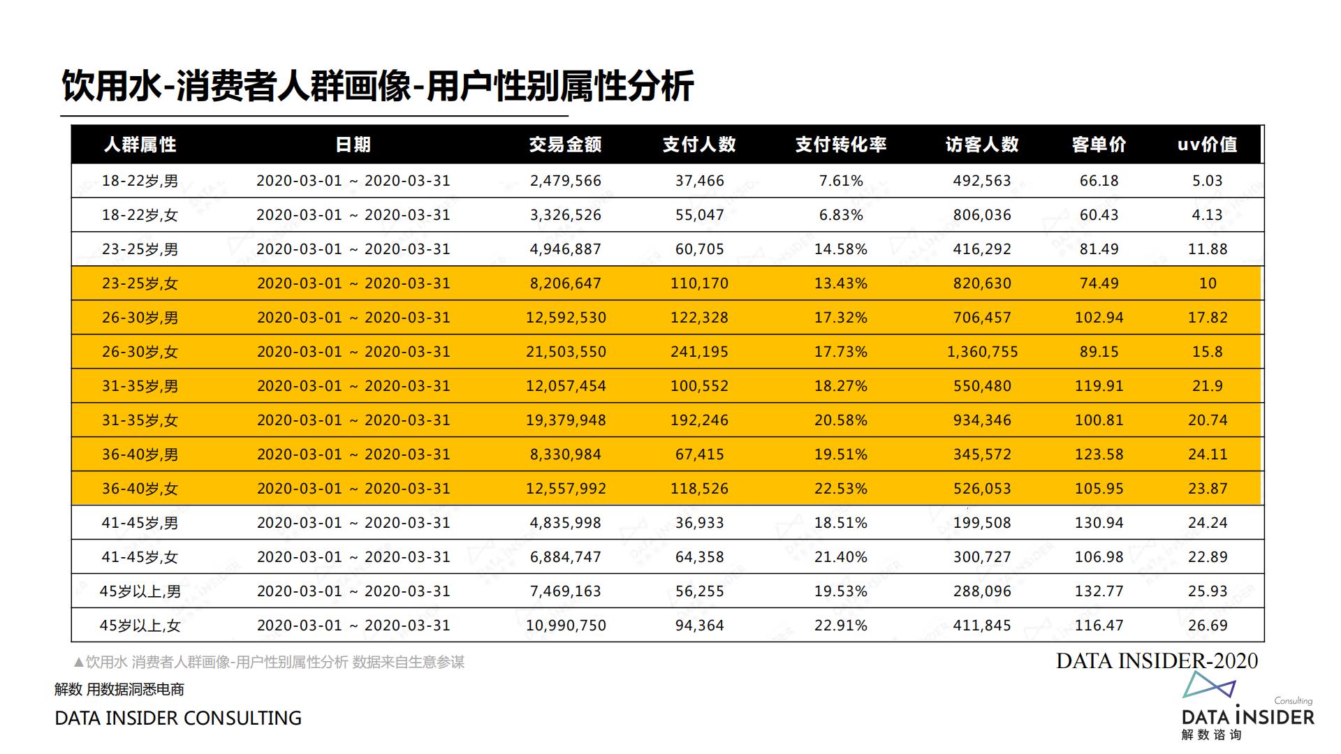 【揭秘】元气森林、巴黎水、汉口二厂流量打法-解数咨询-202006-86页.pdf