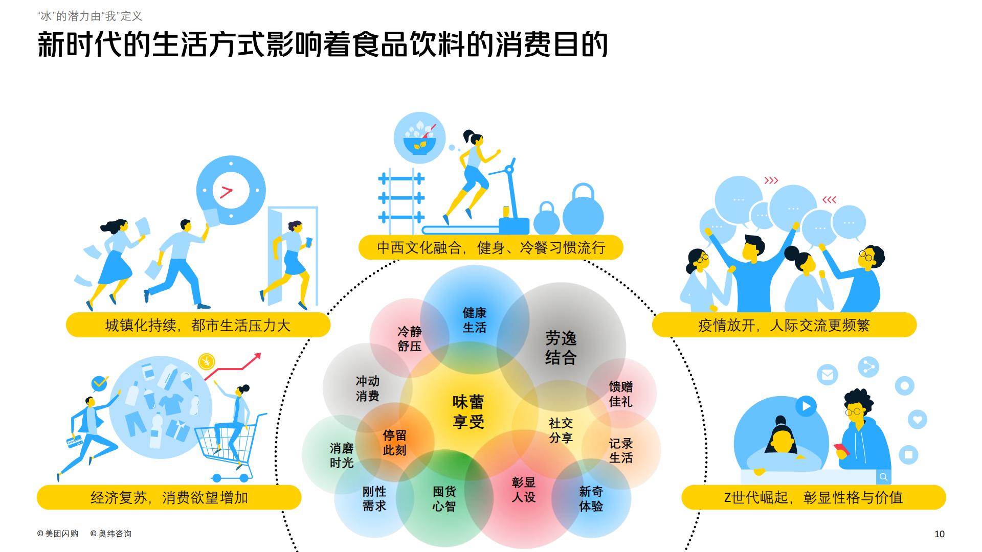 食品饮料行业即时零售冰品冰饮消费趋势白皮书-美团闪购&奥纬咨询-202304-78页.pdf