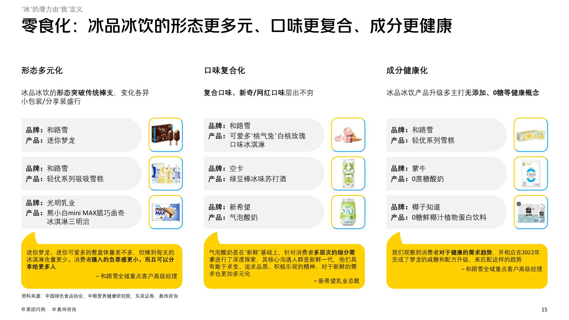 食品饮料行业即时零售冰品冰饮消费趋势白皮书-美团闪购&奥纬咨询-202304-78页.pdf