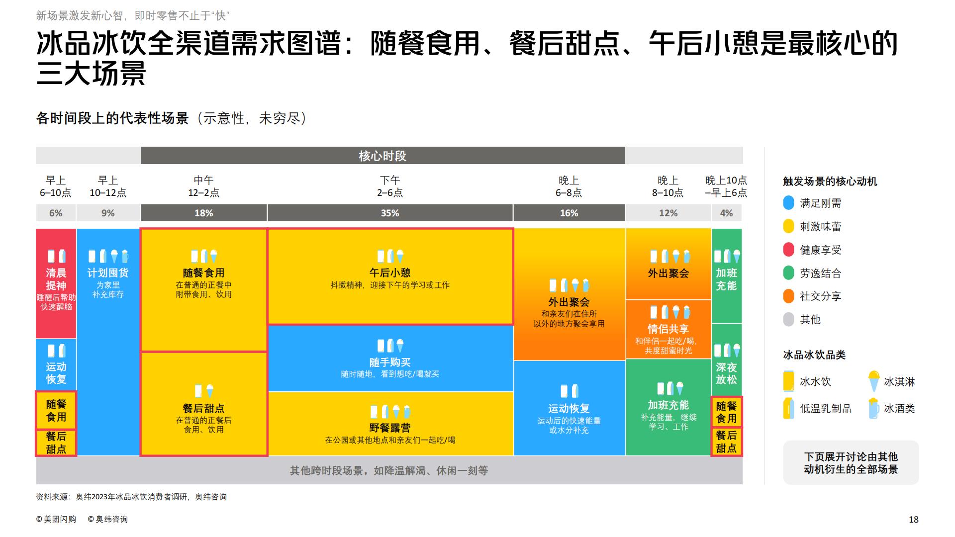 食品饮料行业即时零售冰品冰饮消费趋势白皮书-美团闪购&奥纬咨询-202304-78页.pdf