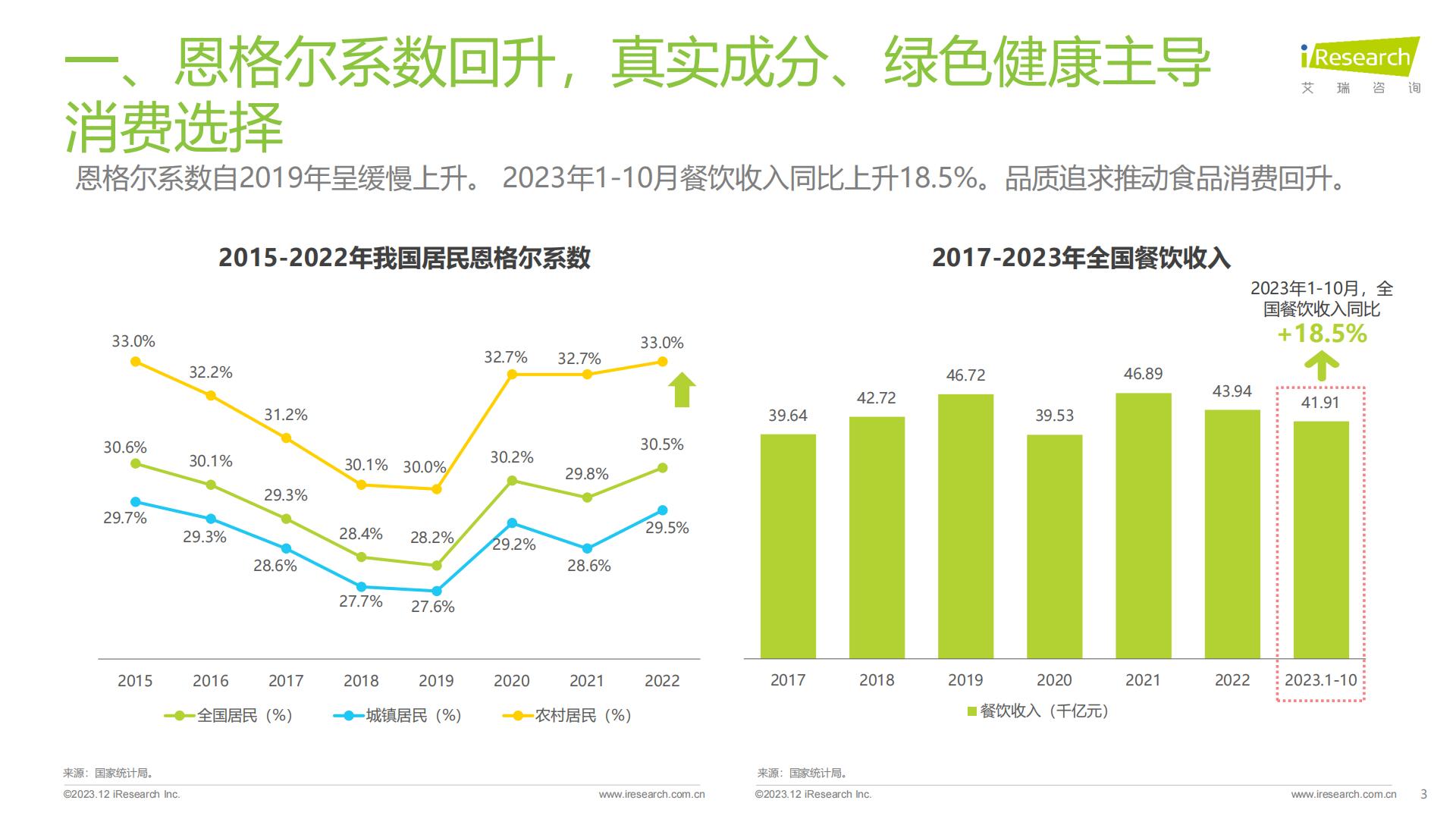 食品饮料行业七大风向（2023）-艾瑞观潮-202312-24页.pdf