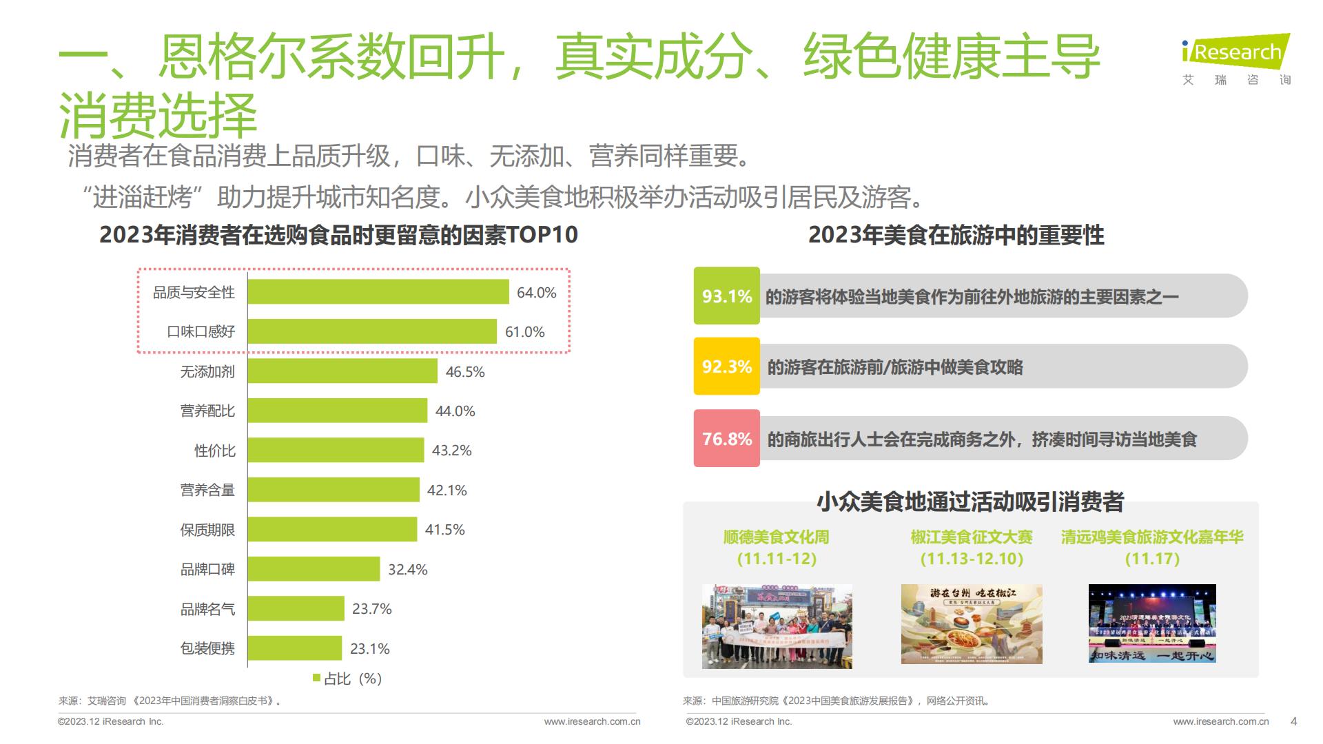 食品饮料行业七大风向（2023）-艾瑞观潮-202312-24页.pdf