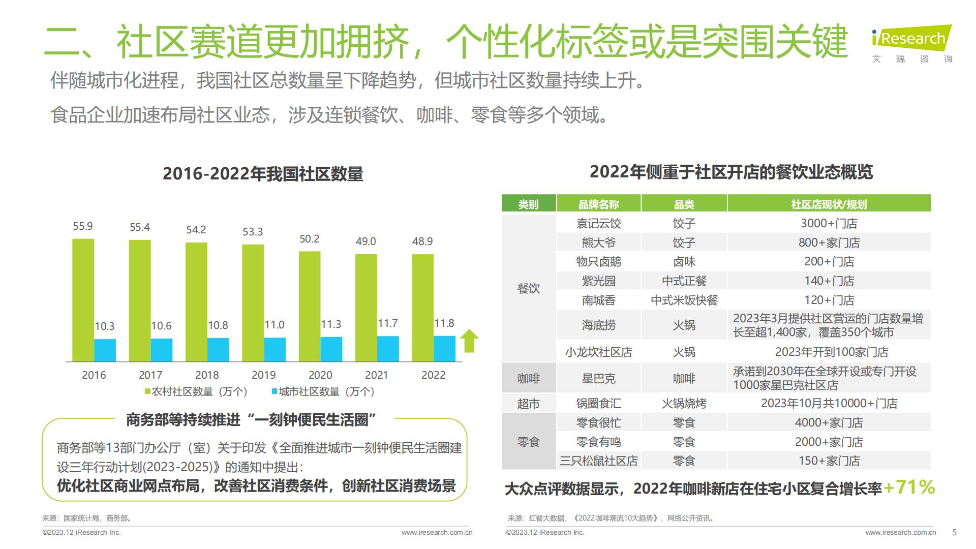 食品饮料行业七大风向（2023）-艾瑞观潮-202312-24页.pdf