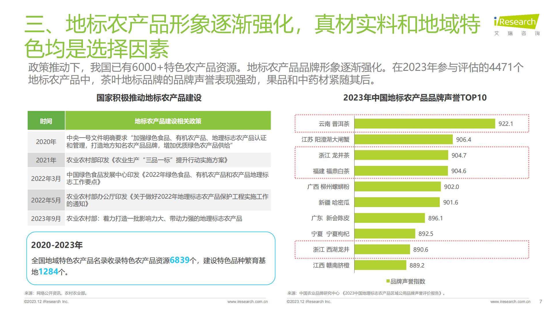 食品饮料行业七大风向（2023）-艾瑞观潮-202312-24页.pdf