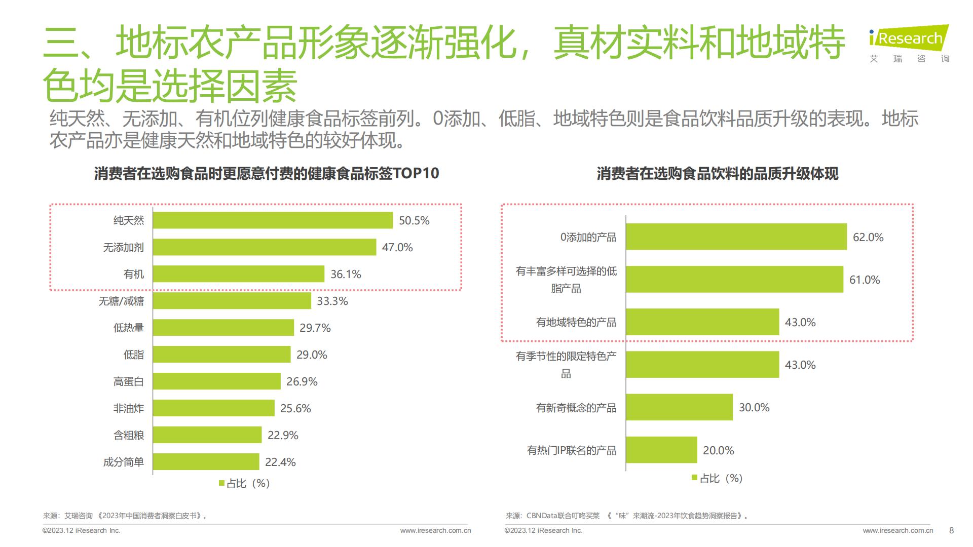 食品饮料行业七大风向（2023）-艾瑞观潮-202312-24页.pdf