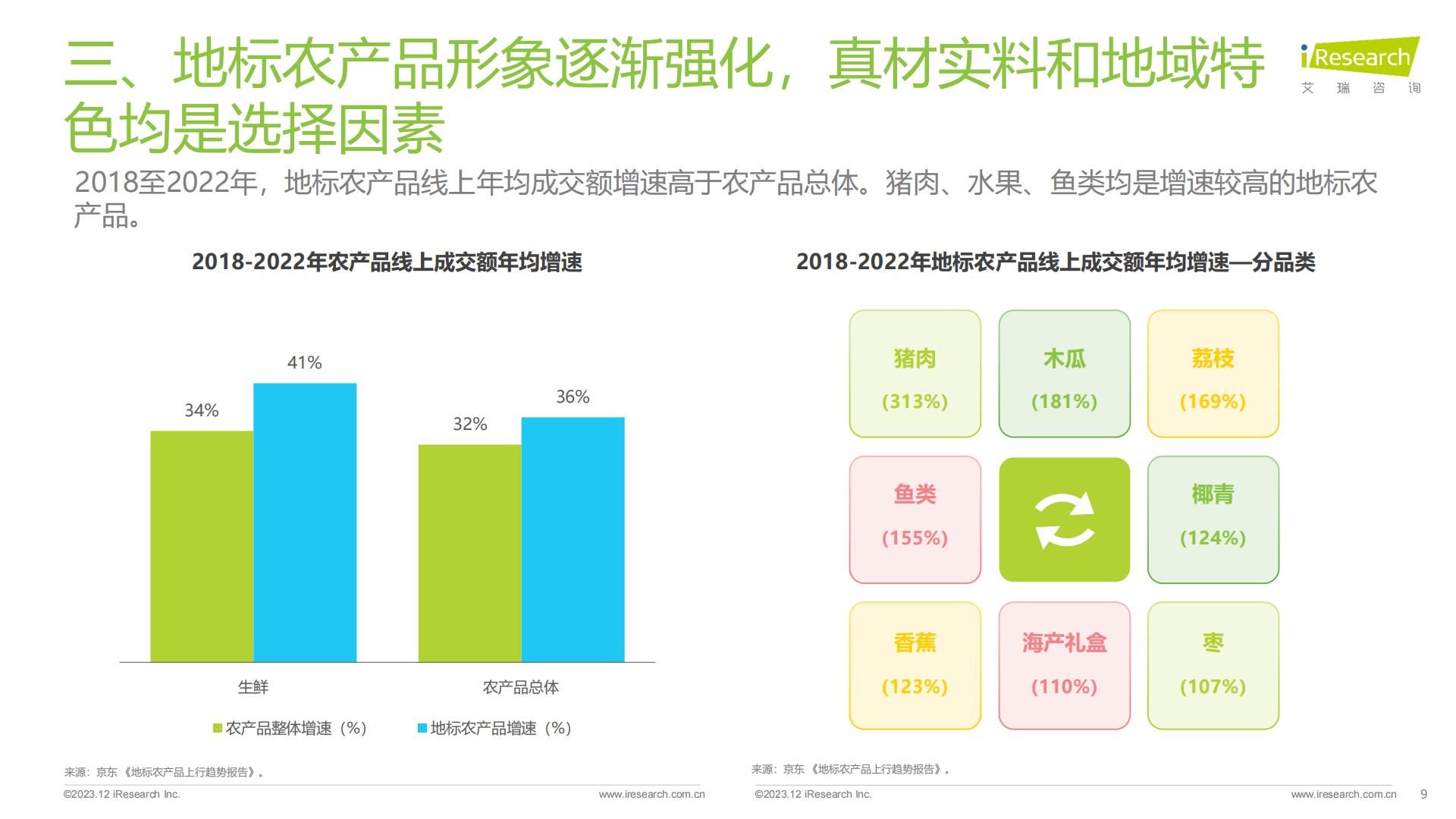 食品饮料行业七大风向（2023）-艾瑞观潮-202312-24页.pdf