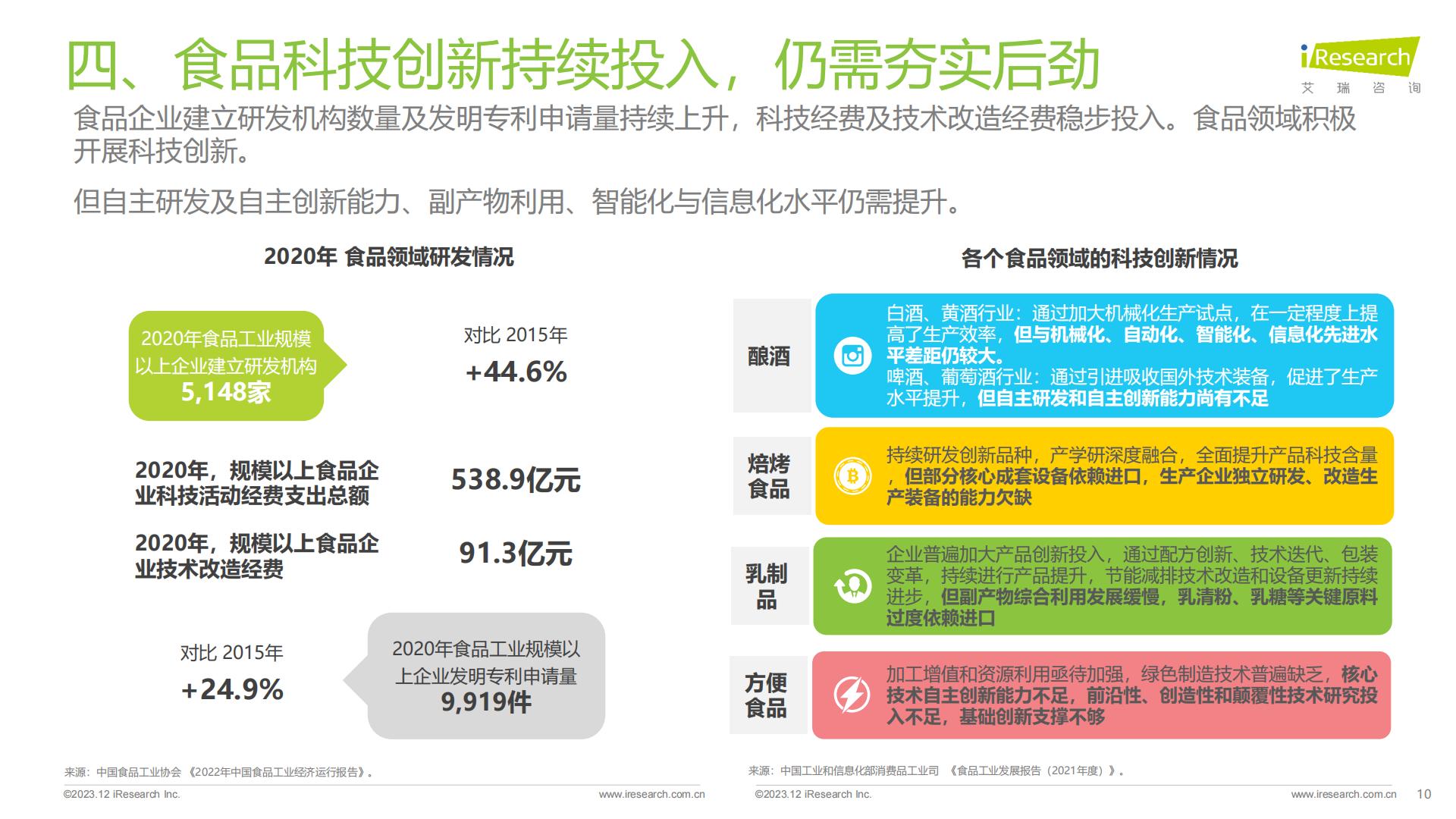 食品饮料行业七大风向（2023）-艾瑞观潮-202312-24页.pdf