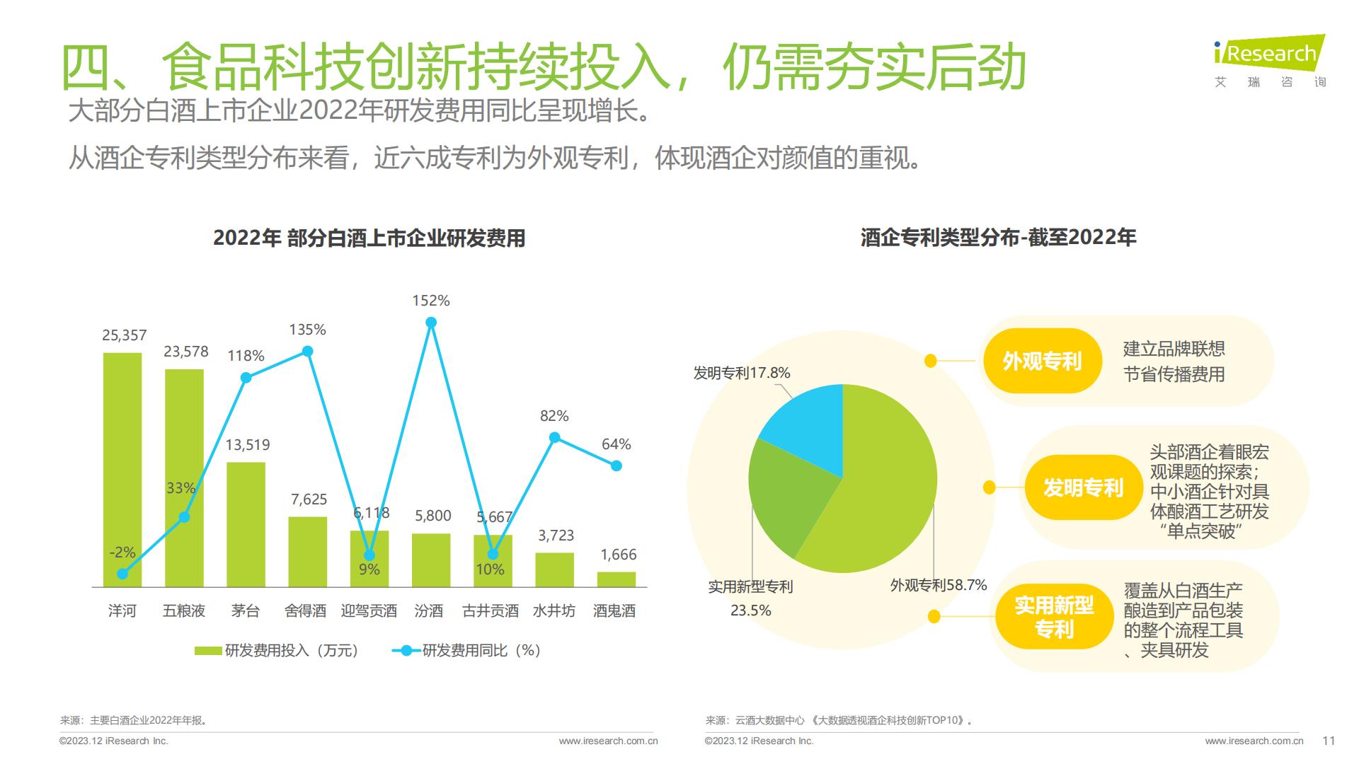 食品饮料行业七大风向（2023）-艾瑞观潮-202312-24页.pdf