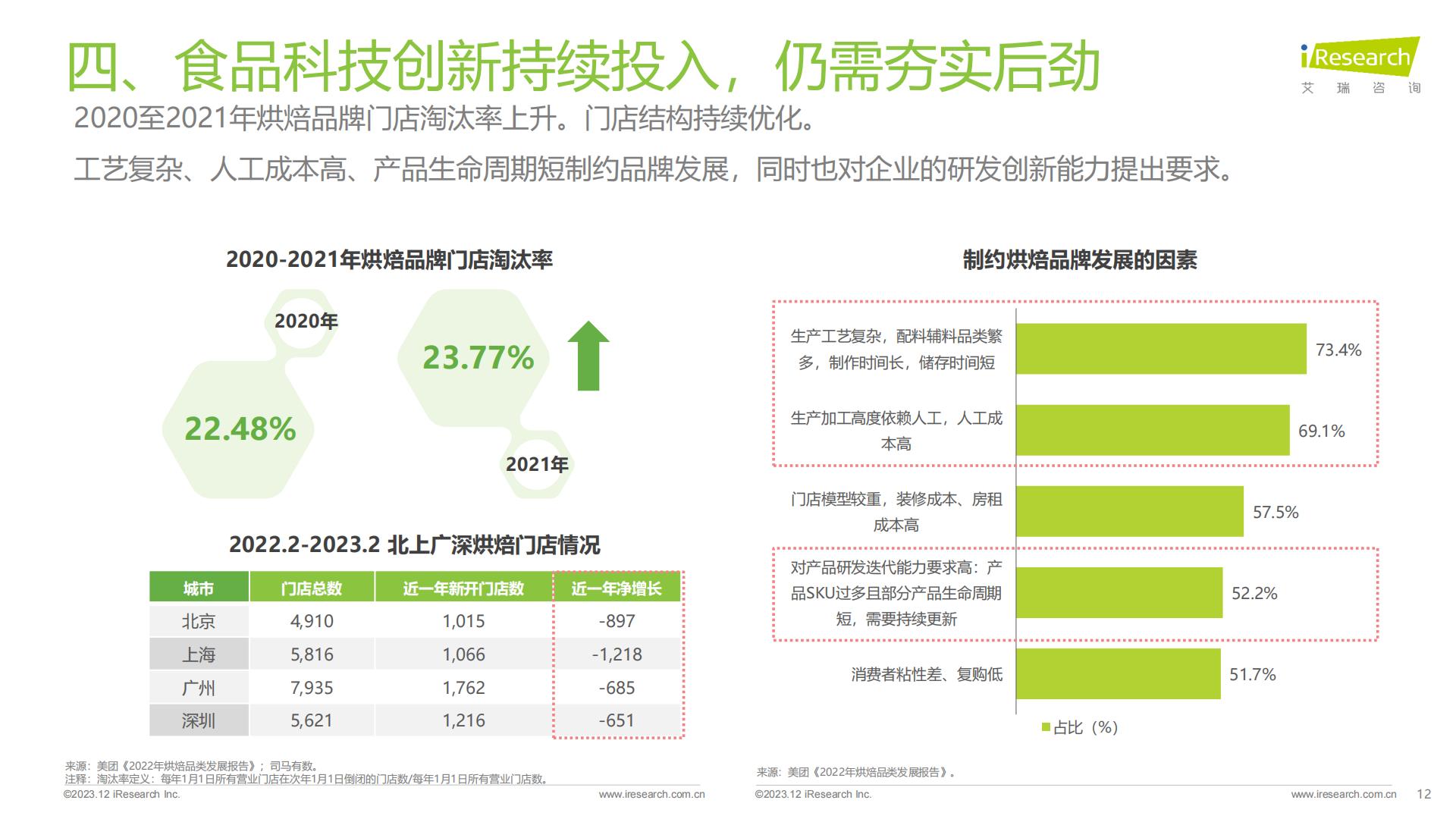 食品饮料行业七大风向（2023）-艾瑞观潮-202312-24页.pdf