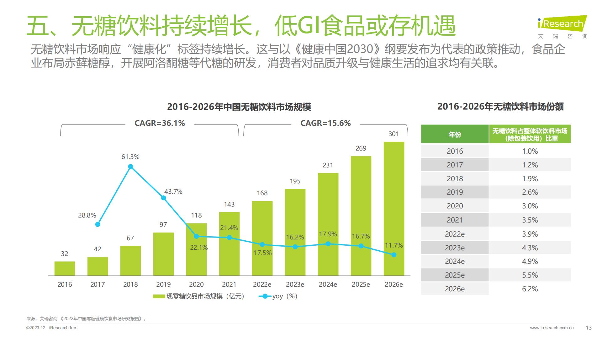 食品饮料行业七大风向（2023）-艾瑞观潮-202312-24页.pdf