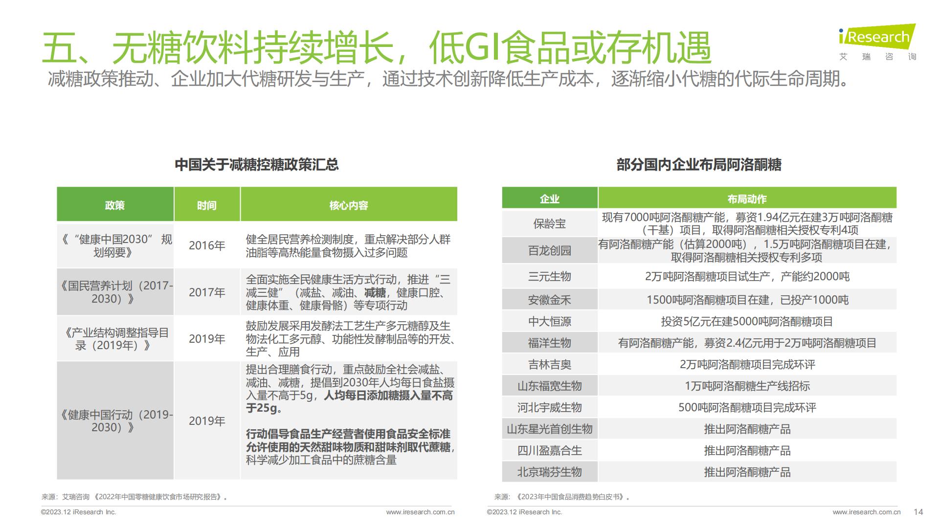 食品饮料行业七大风向（2023）-艾瑞观潮-202312-24页.pdf