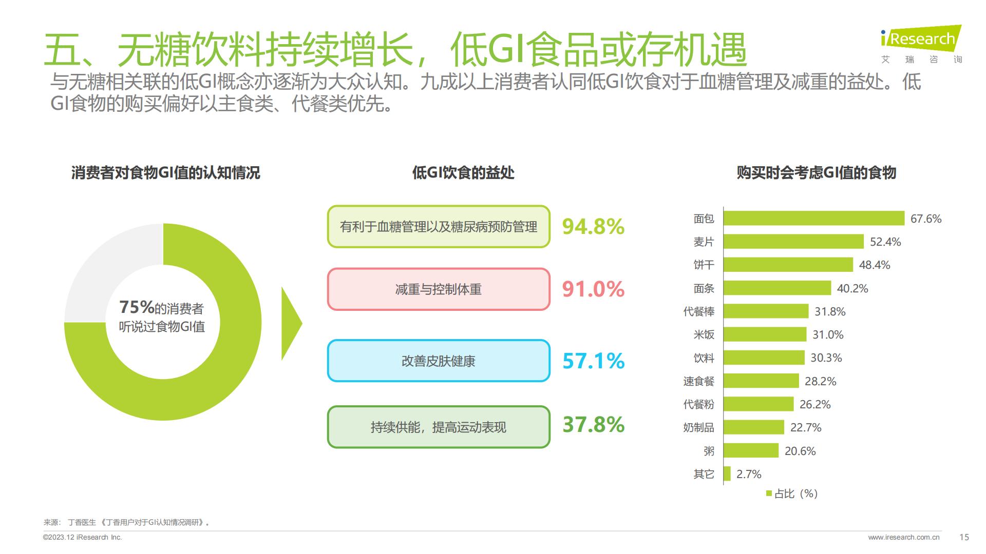 食品饮料行业七大风向（2023）-艾瑞观潮-202312-24页.pdf