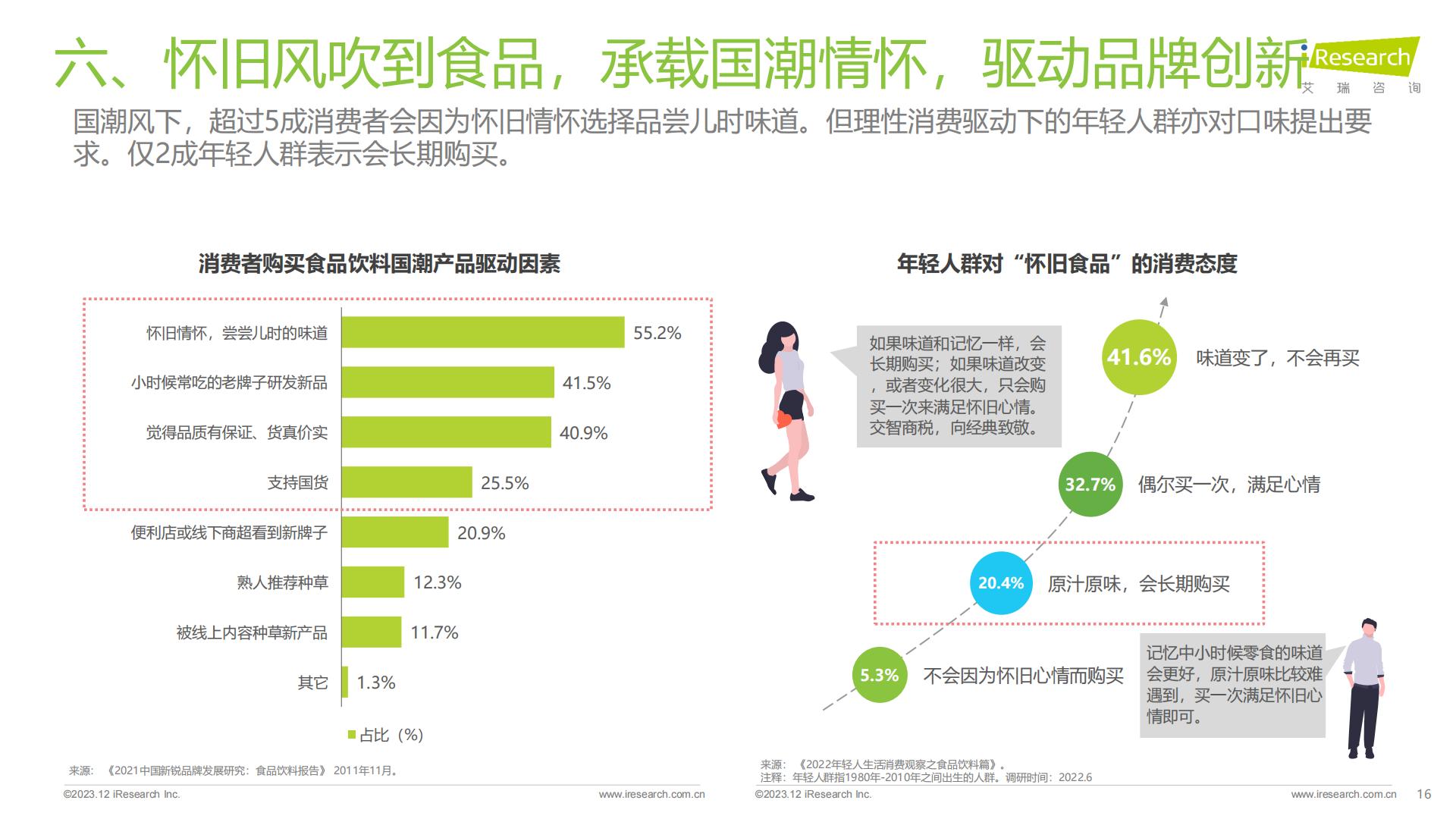 食品饮料行业七大风向（2023）-艾瑞观潮-202312-24页.pdf